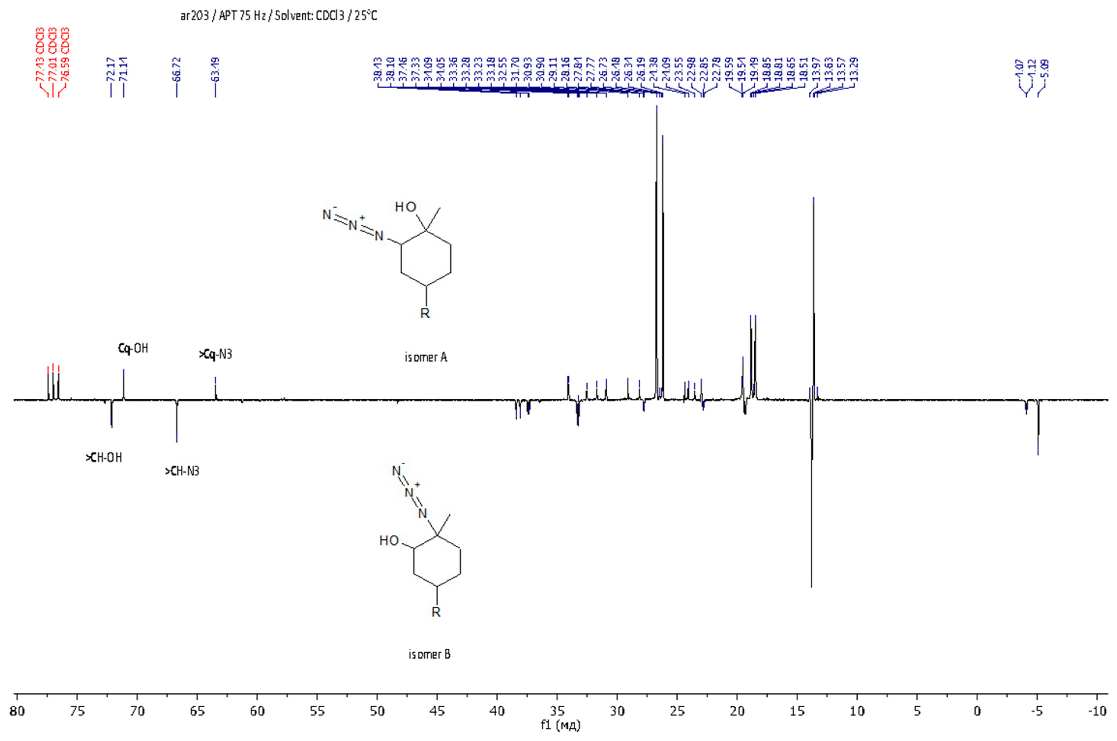 Applsci 13 02121 g003 Applsci 13 02121 g003