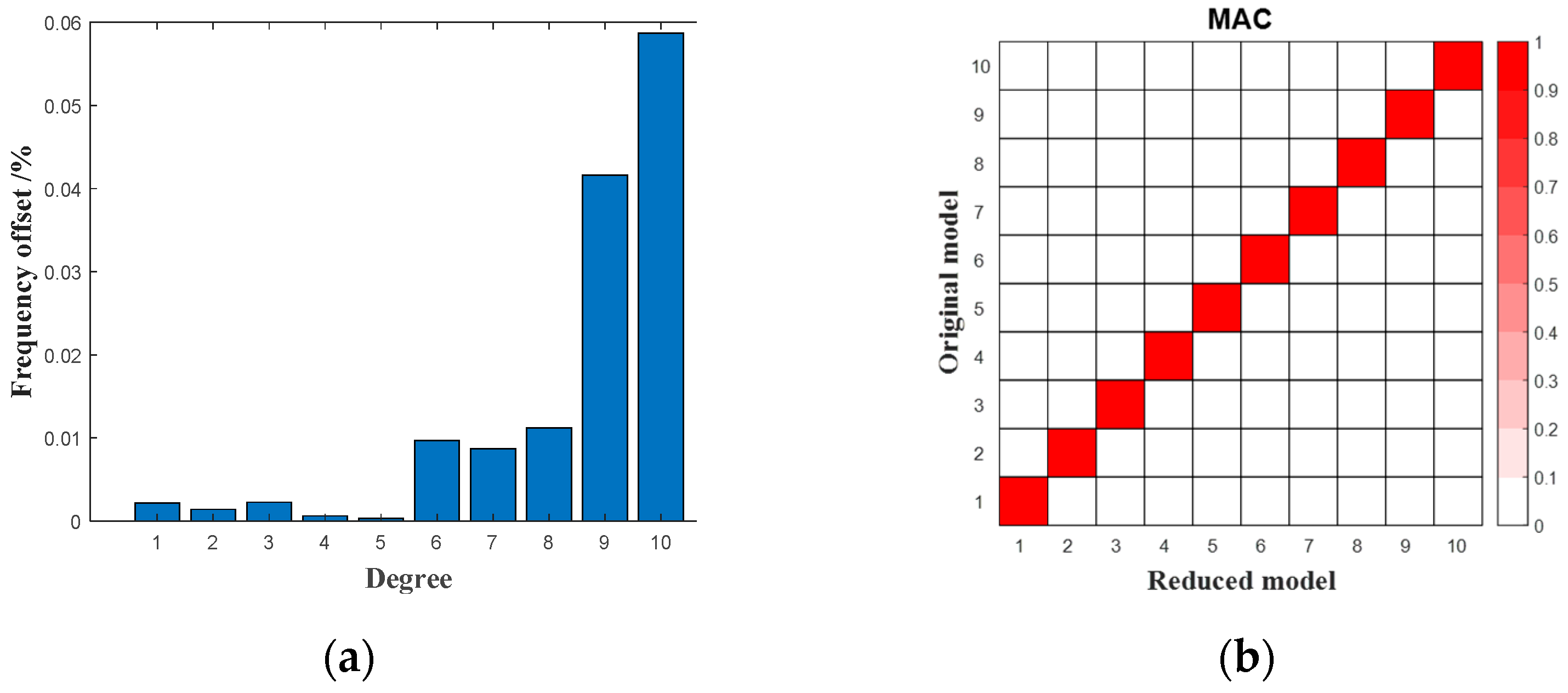 Applsci 13 02128 g002