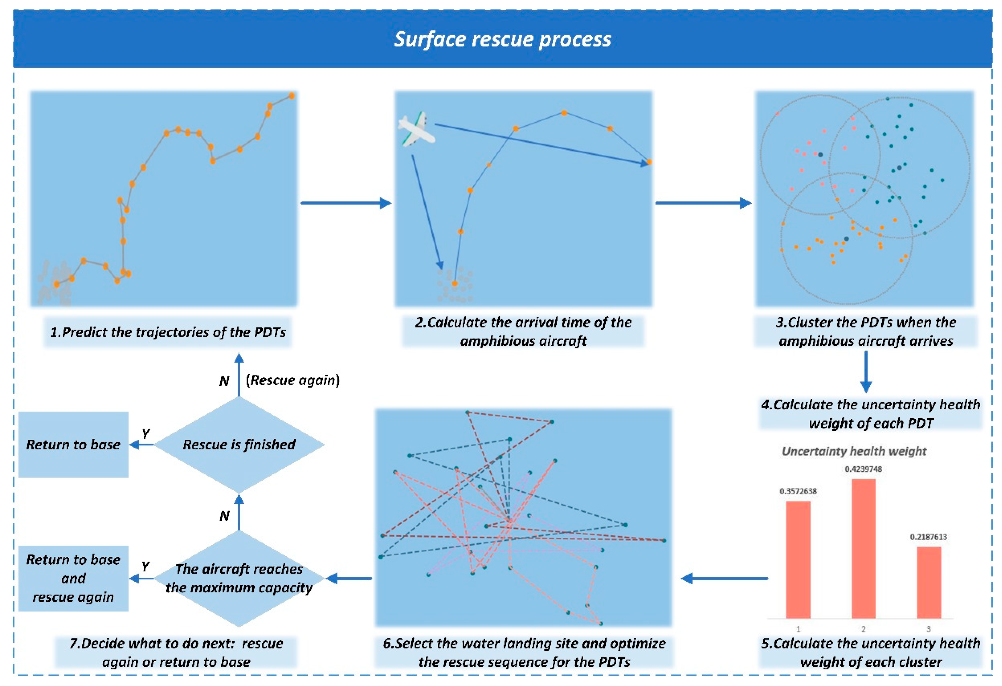 Applsci 13 02169 g001