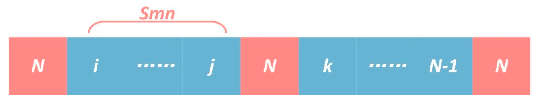 Applsci 13 02169 g005