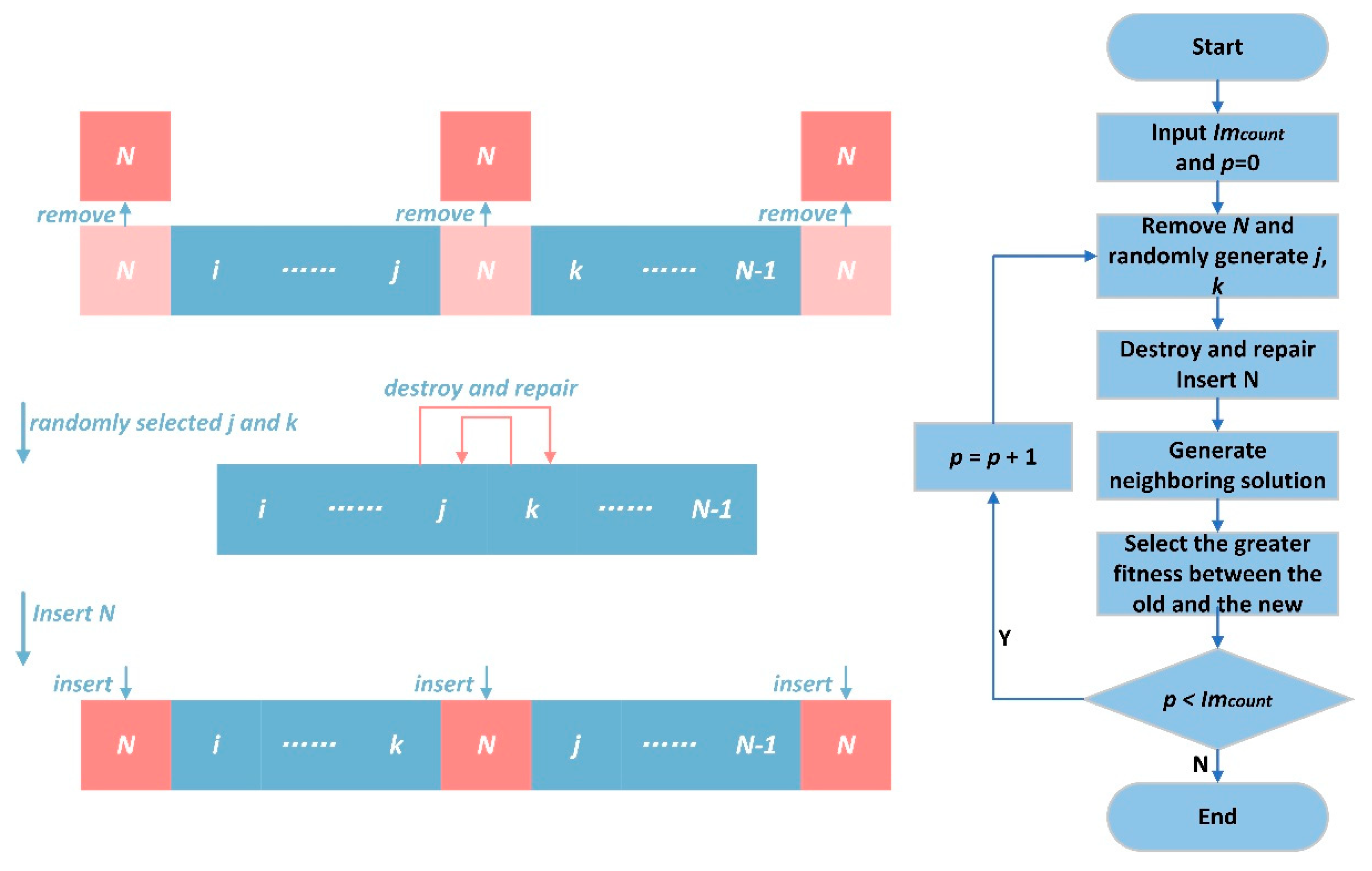 Applsci 13 02169 g006