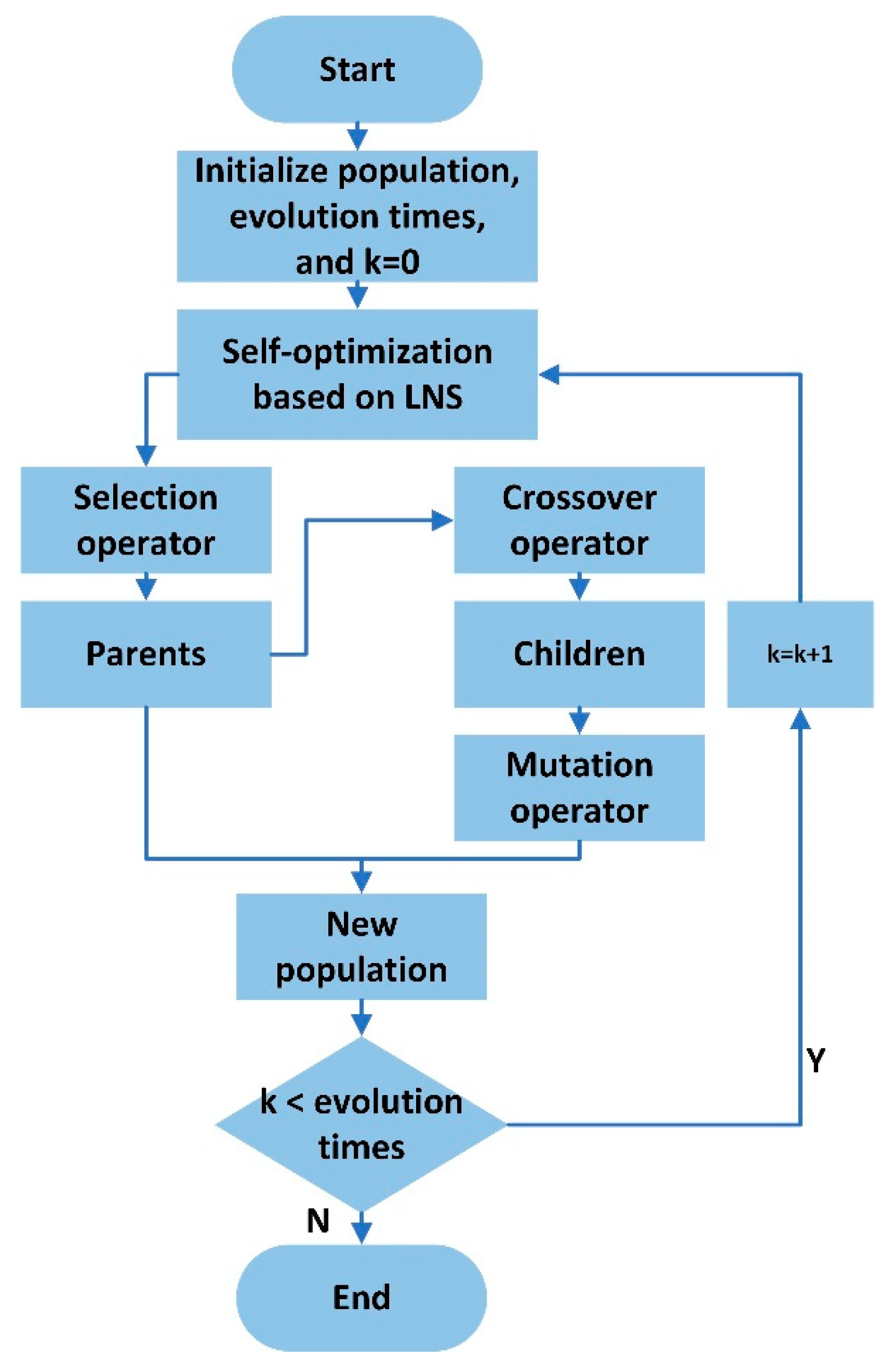 Applsci 13 02169 g009