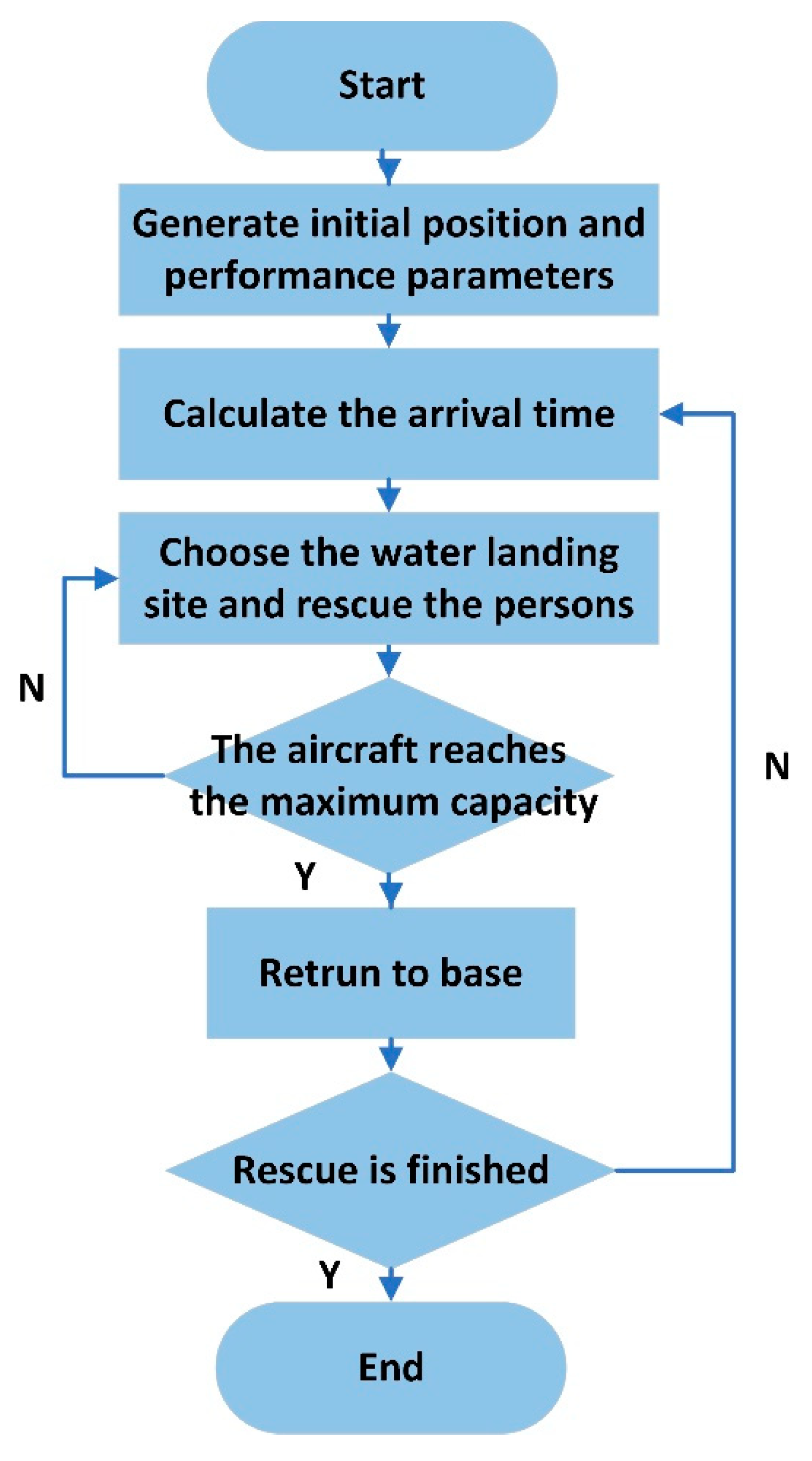 Applsci 13 02169 g011