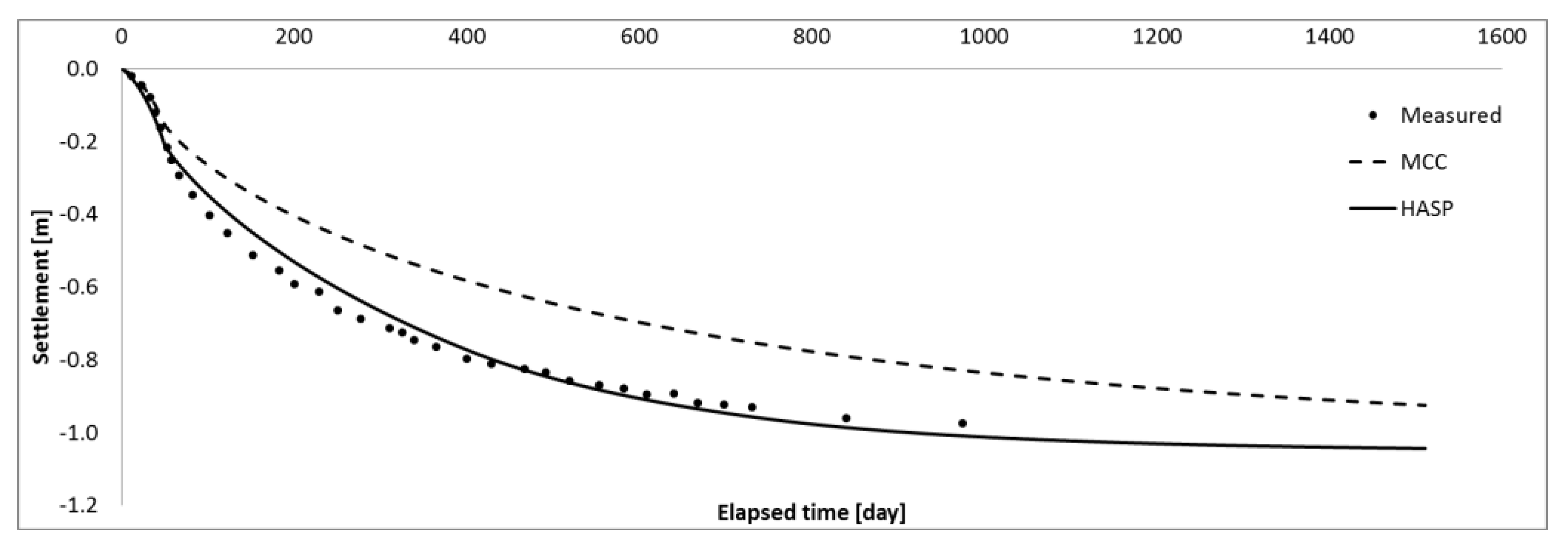 Applsci 13 02175 g009