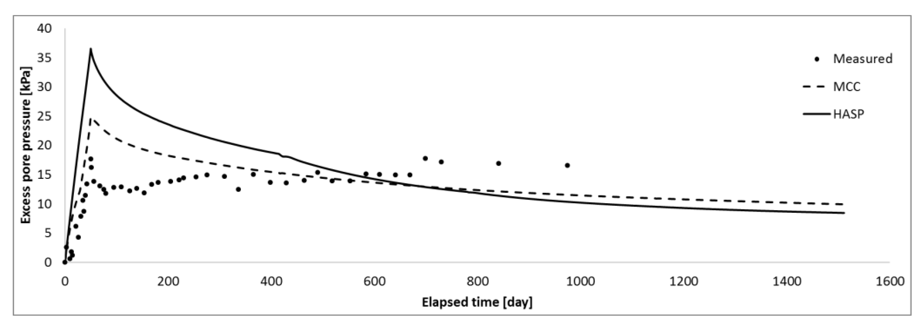 Applsci 13 02175 g011