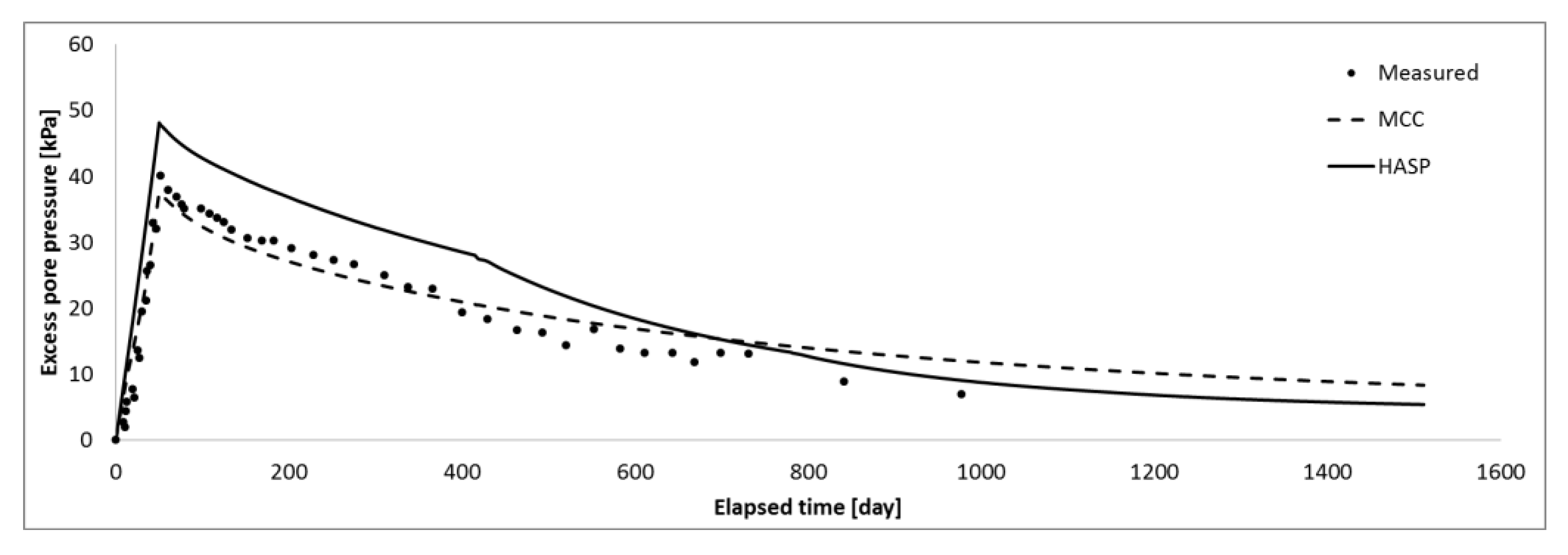 Applsci 13 02175 g012