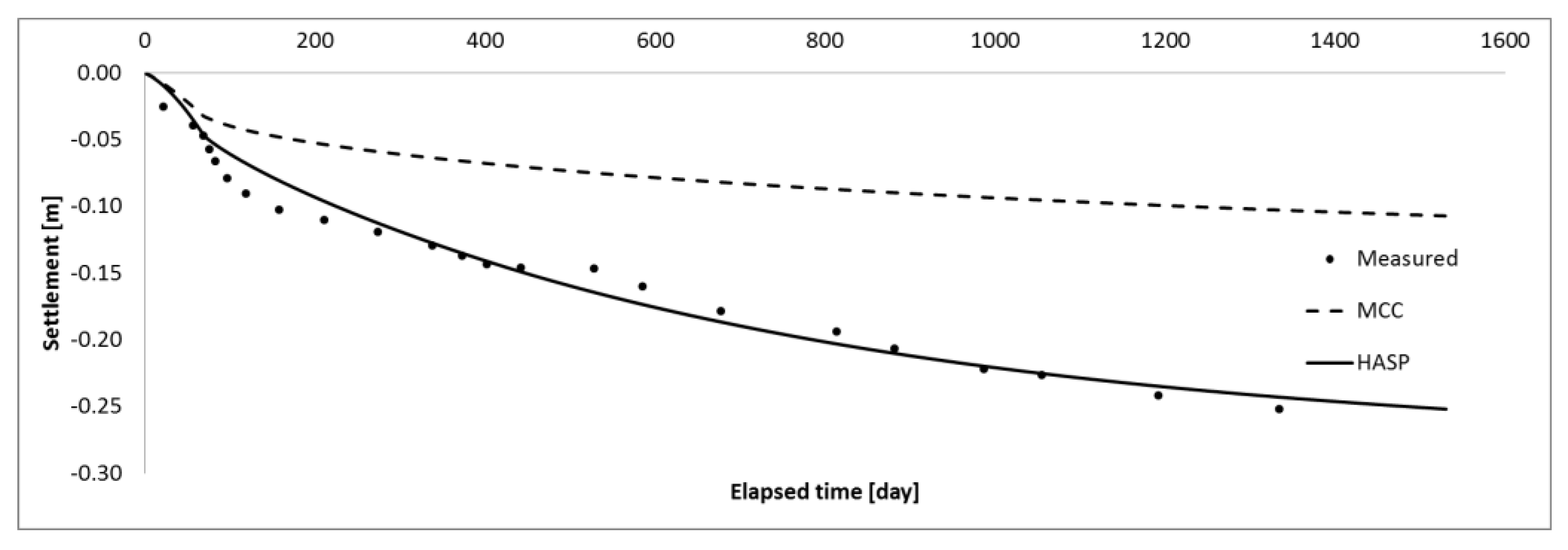 Applsci 13 02175 g014