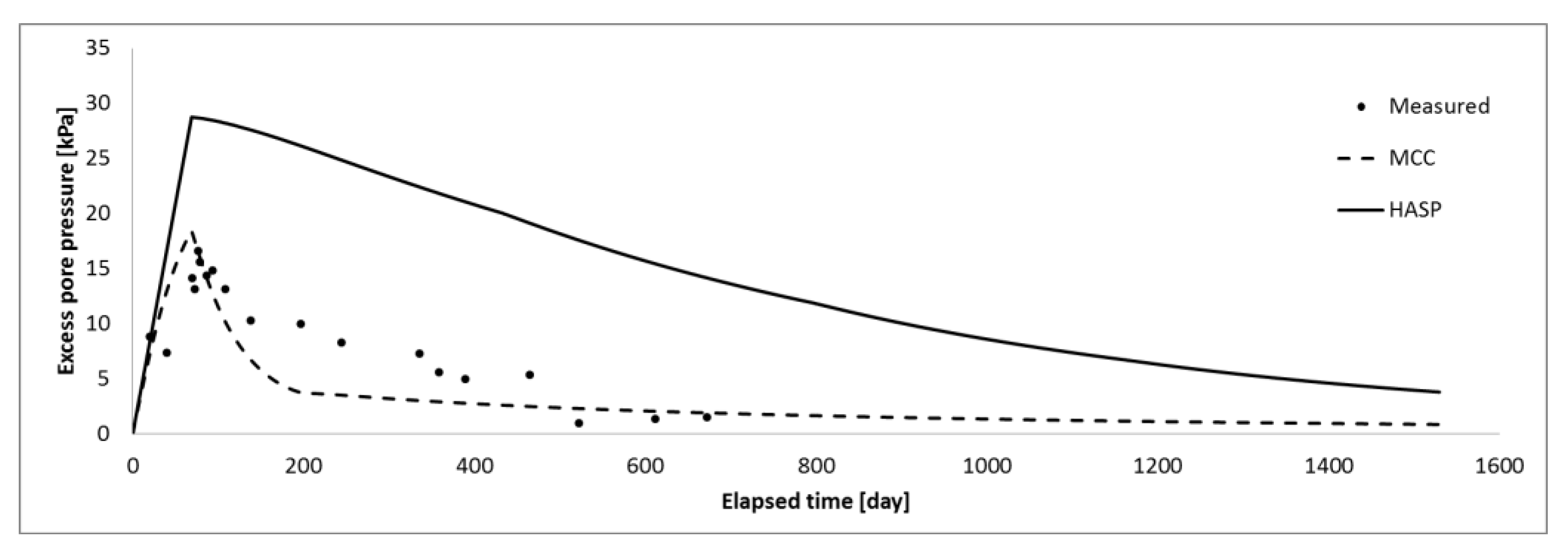 Applsci 13 02175 g018