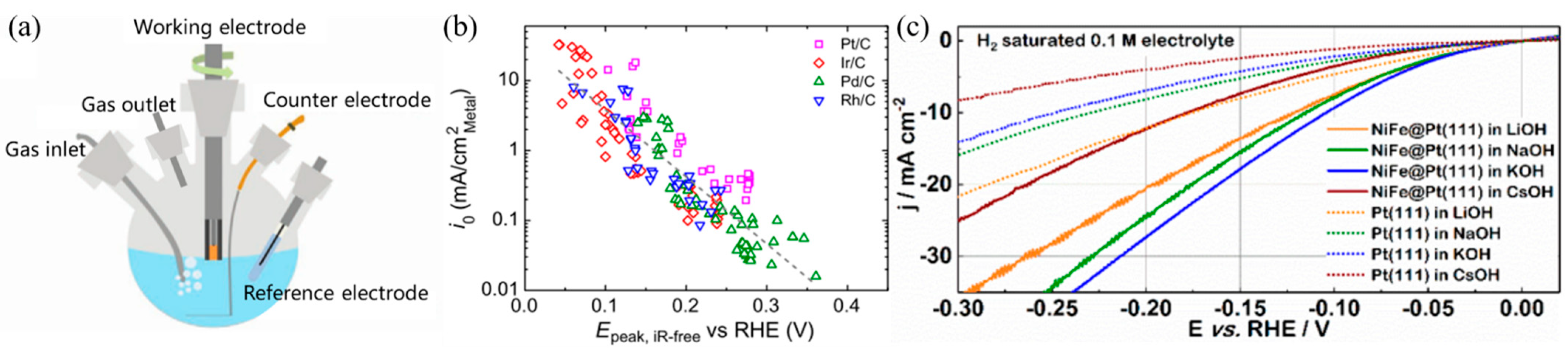 Applsci 13 02177 g003 Applsci 13 02177 g003