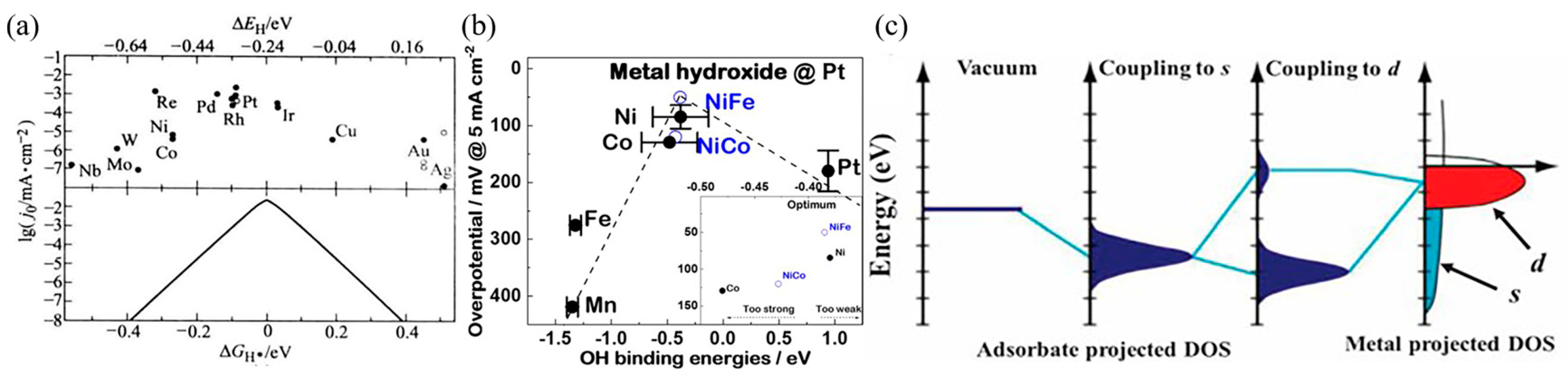 Applsci 13 02177 g004 Applsci 13 02177 g004