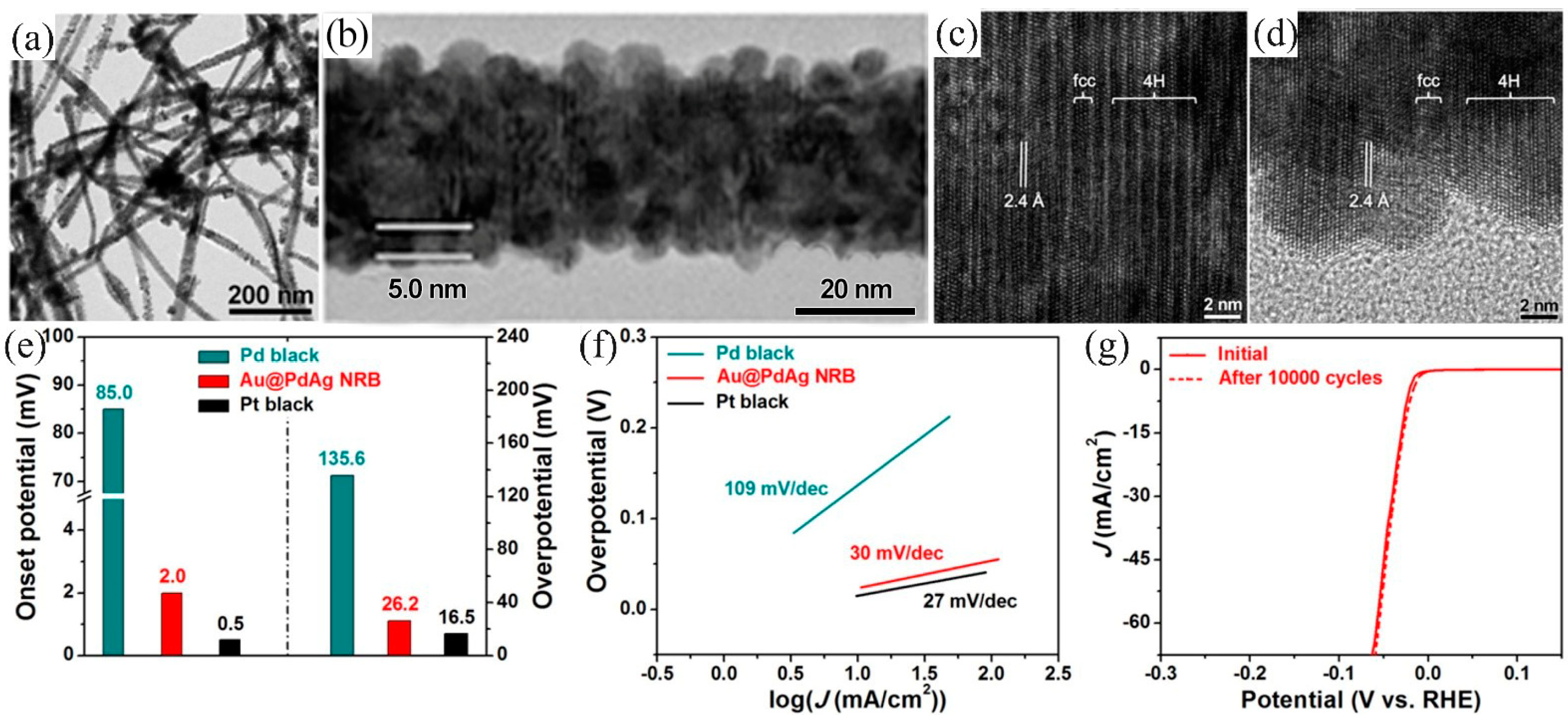 Applsci 13 02177 g007 Applsci 13 02177 g007