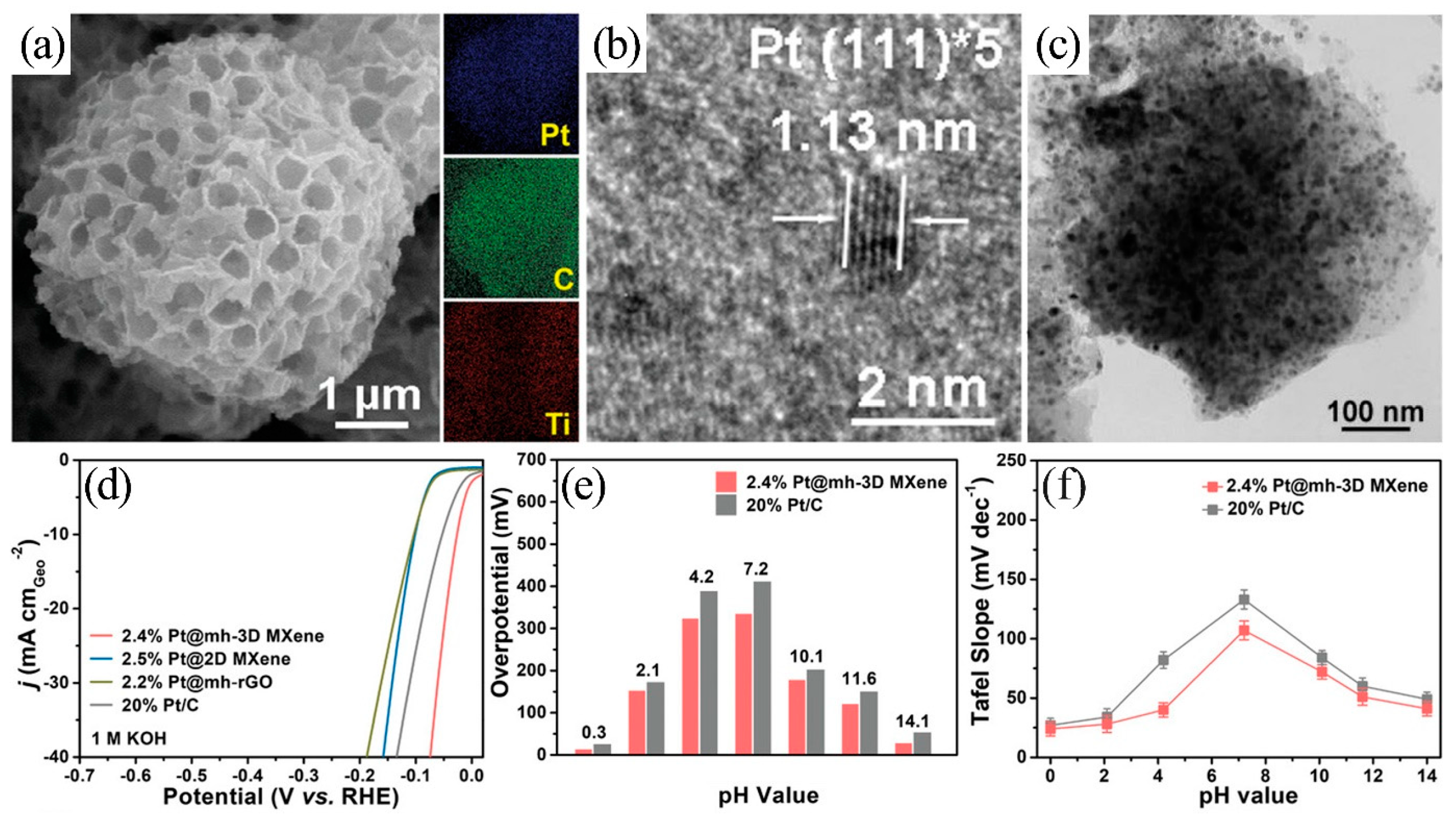 Applsci 13 02177 g010 Applsci 13 02177 g010