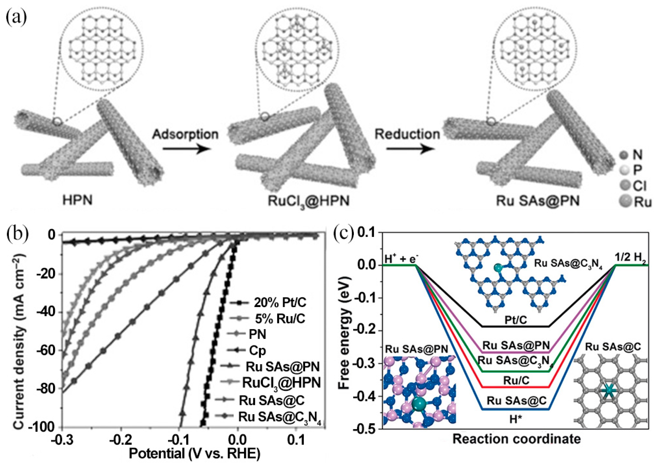 Applsci 13 02177 g011 Applsci 13 02177 g011