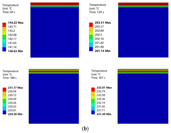 New Advances in Powder Coating Technology