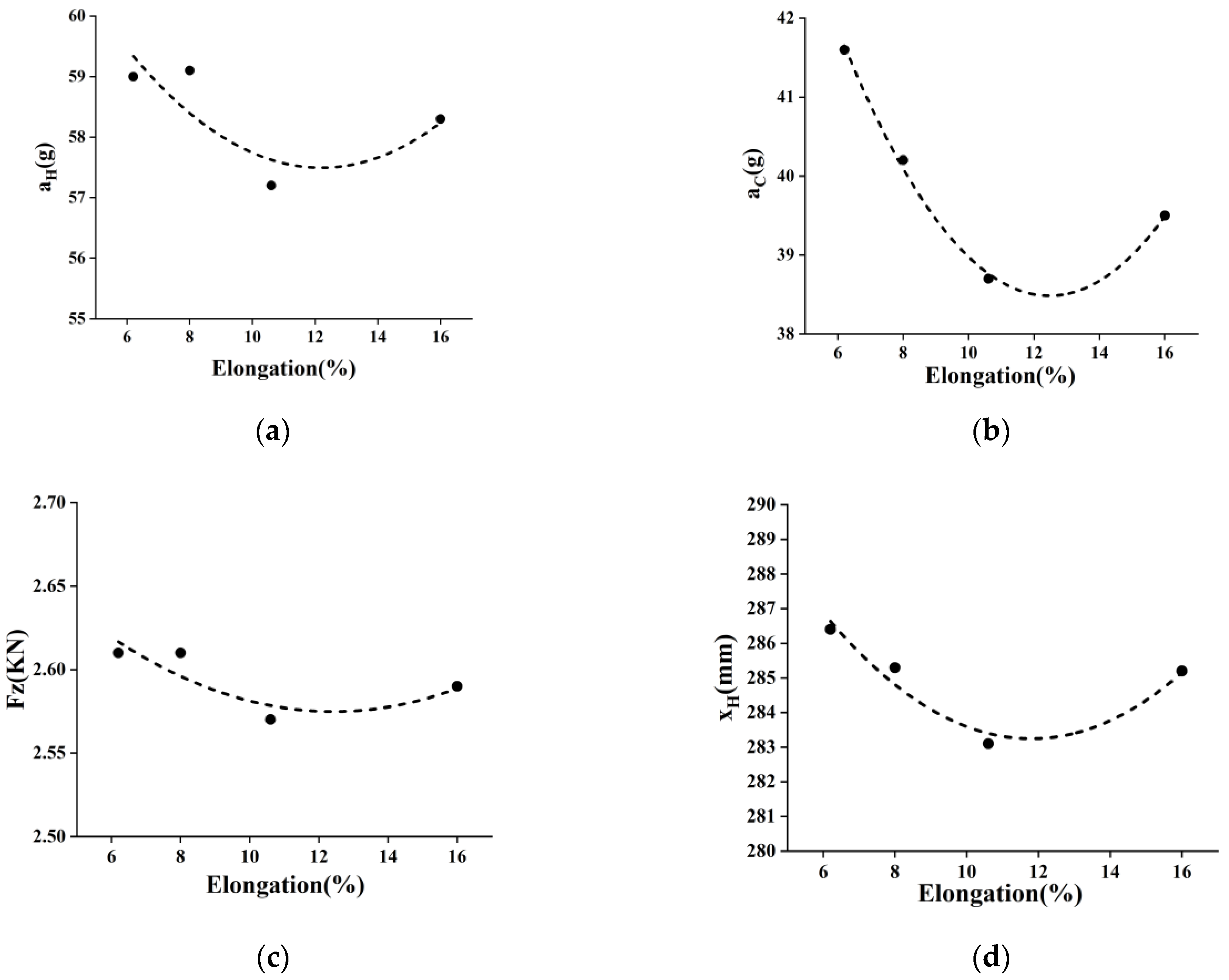 Applsci 13 02206 g010