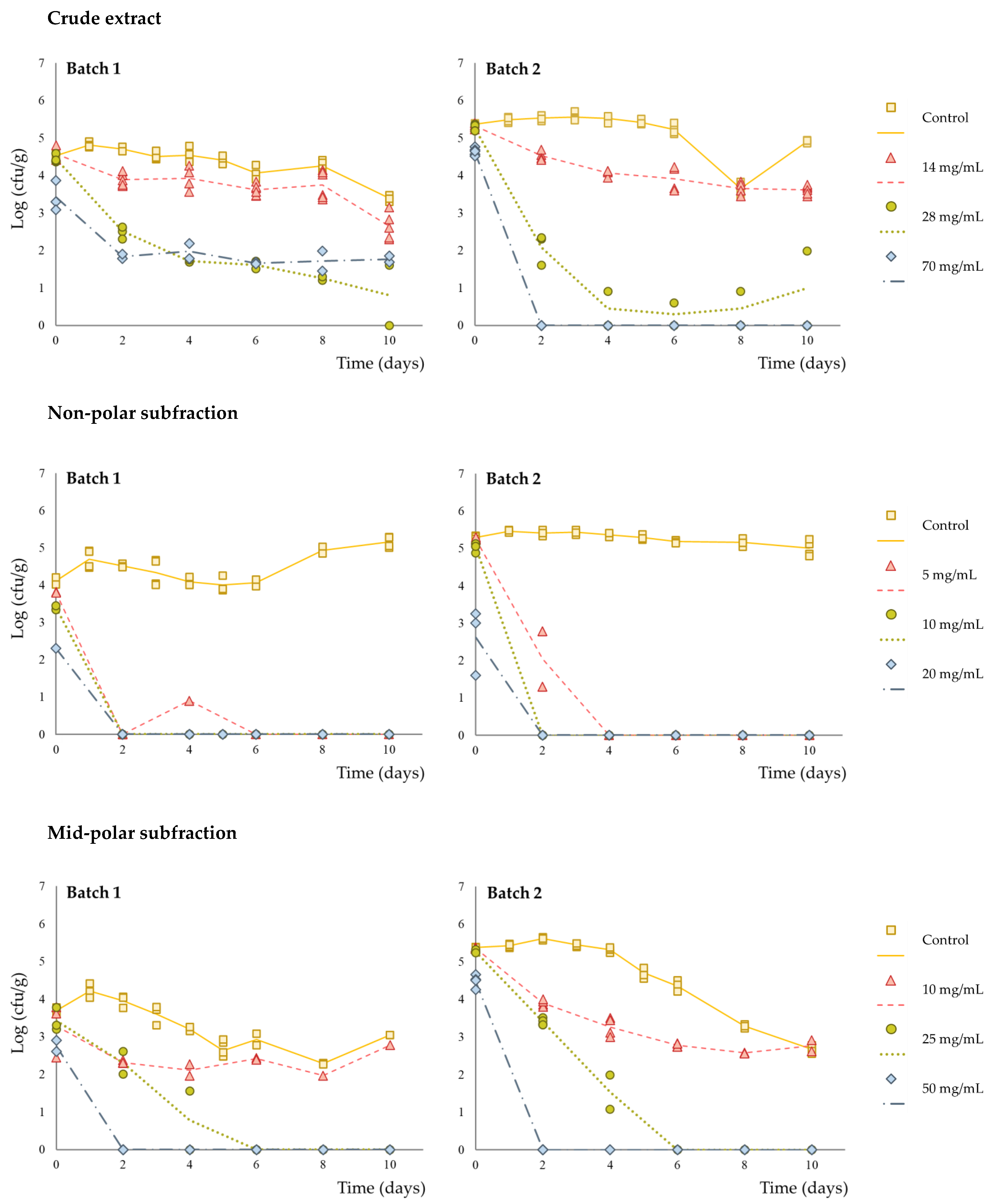Applsci 13 02207 g001