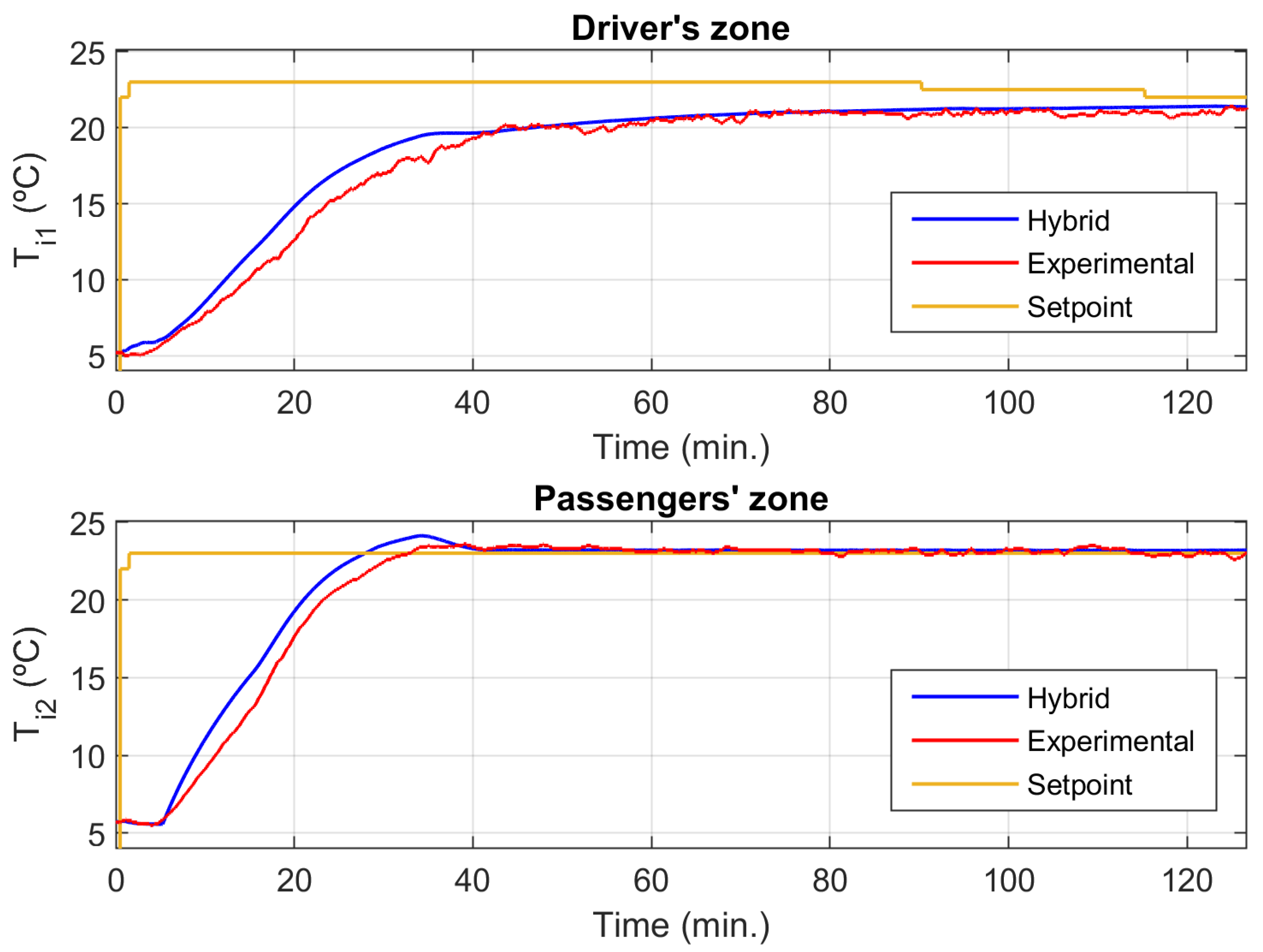 Applsci 13 02212 g012