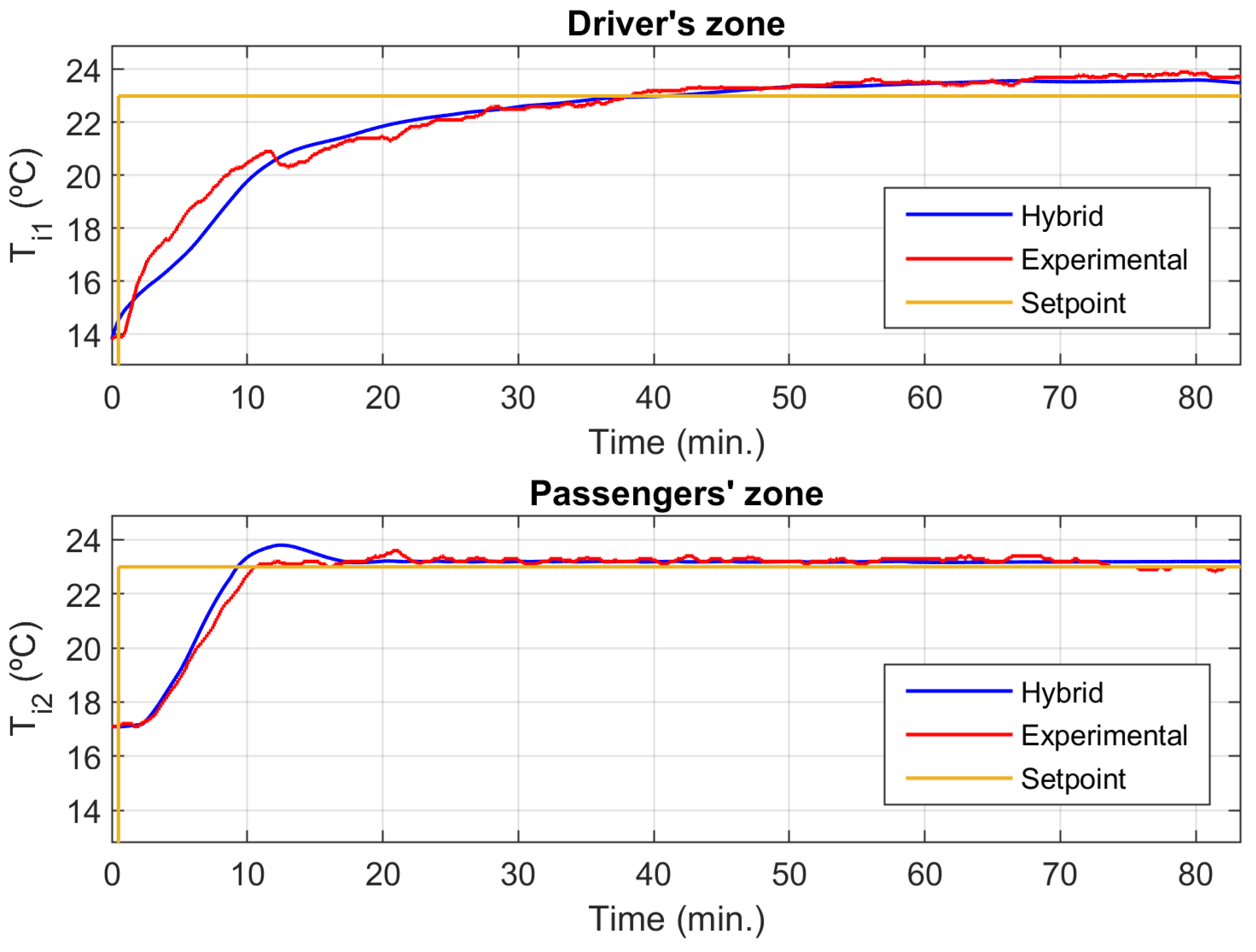 Applsci 13 02212 g013