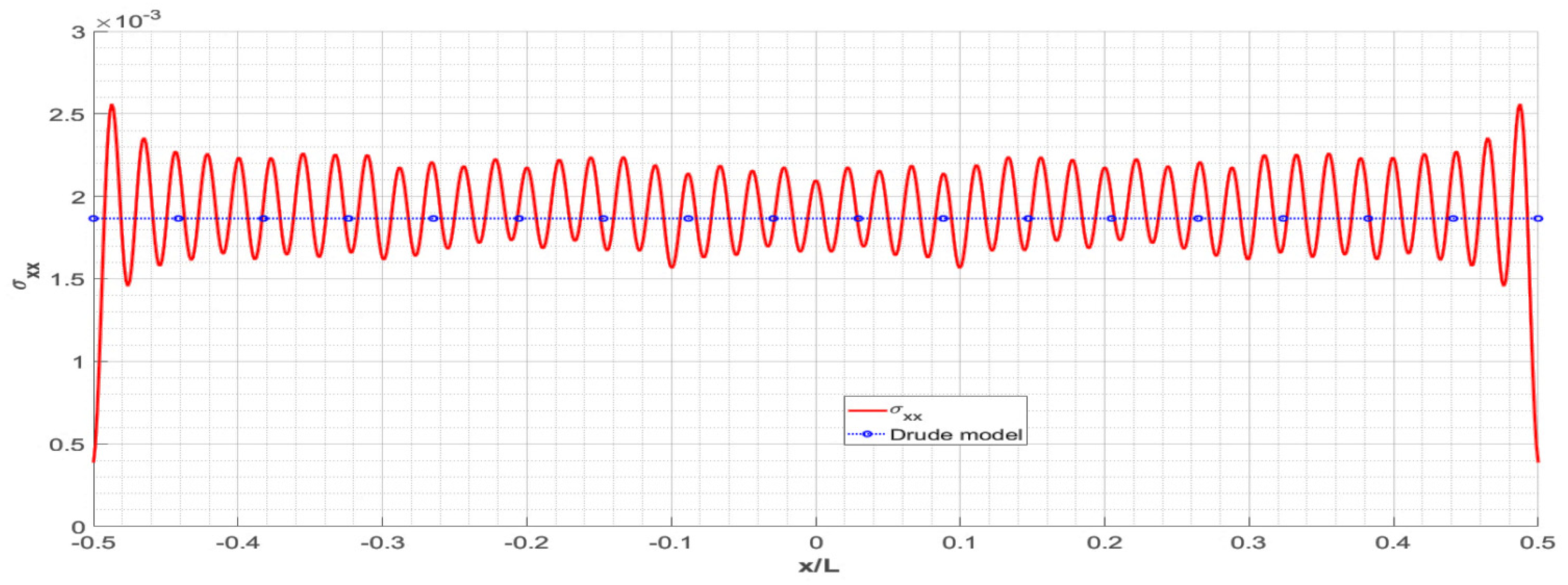 Applsci 13 02221 g003 Applsci 13 02221 g003