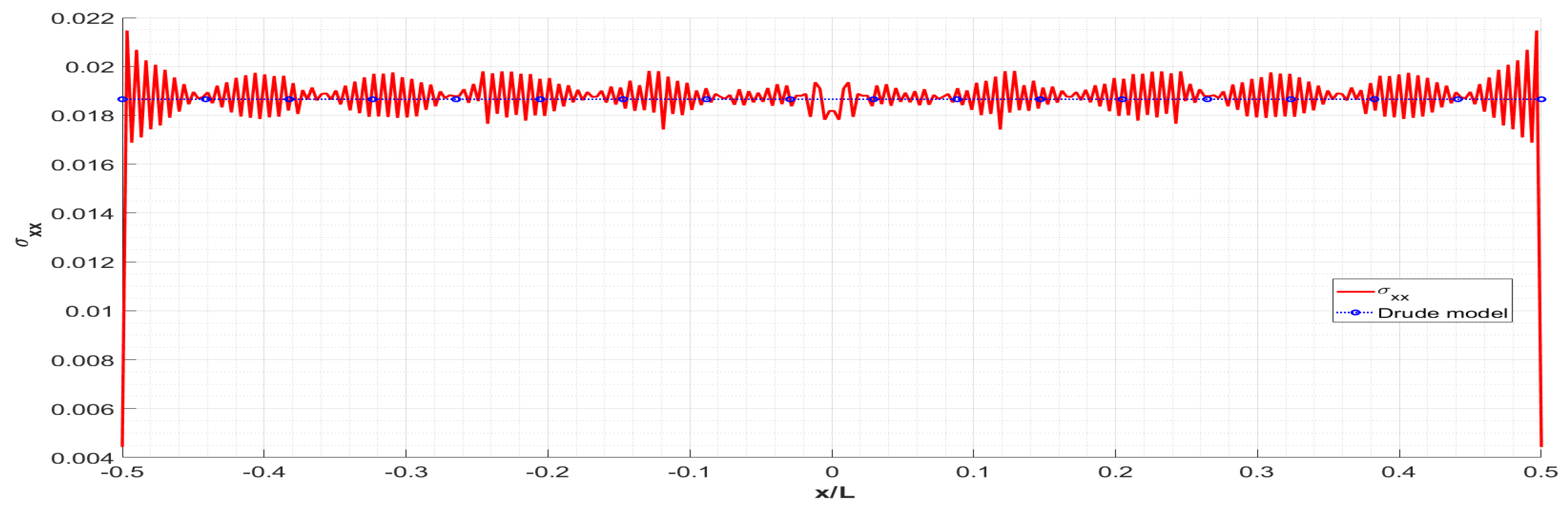 Applsci 13 02221 g005 Applsci 13 02221 g005