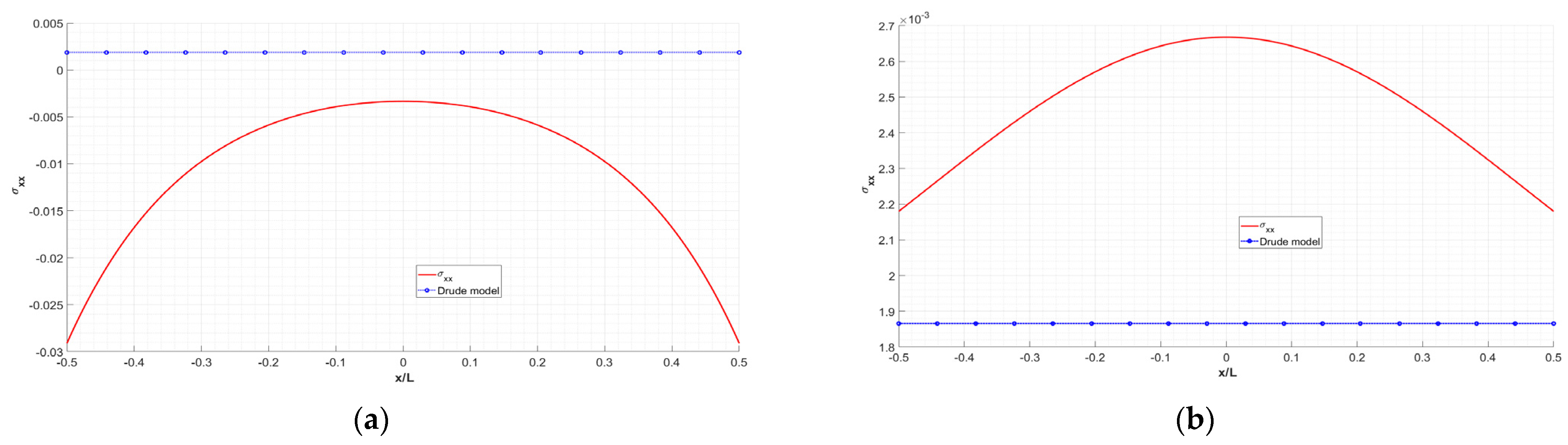 Applsci 13 02221 g006a Applsci 13 02221 g006a