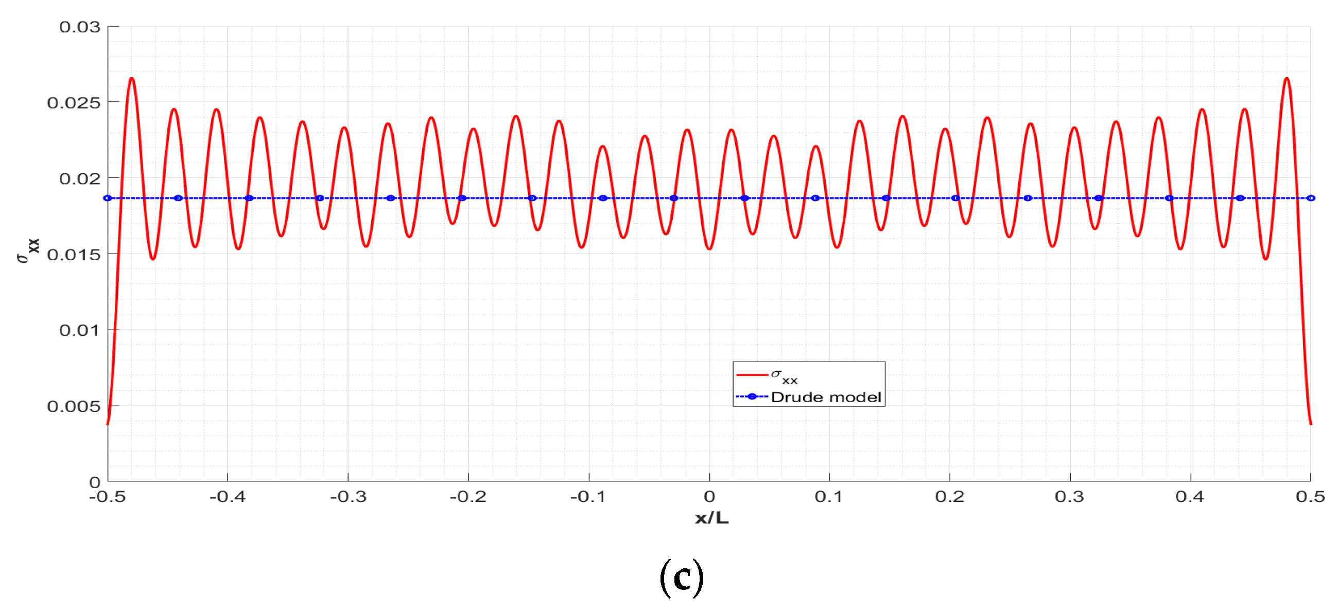 Applsci 13 02221 g008b Applsci 13 02221 g008b
