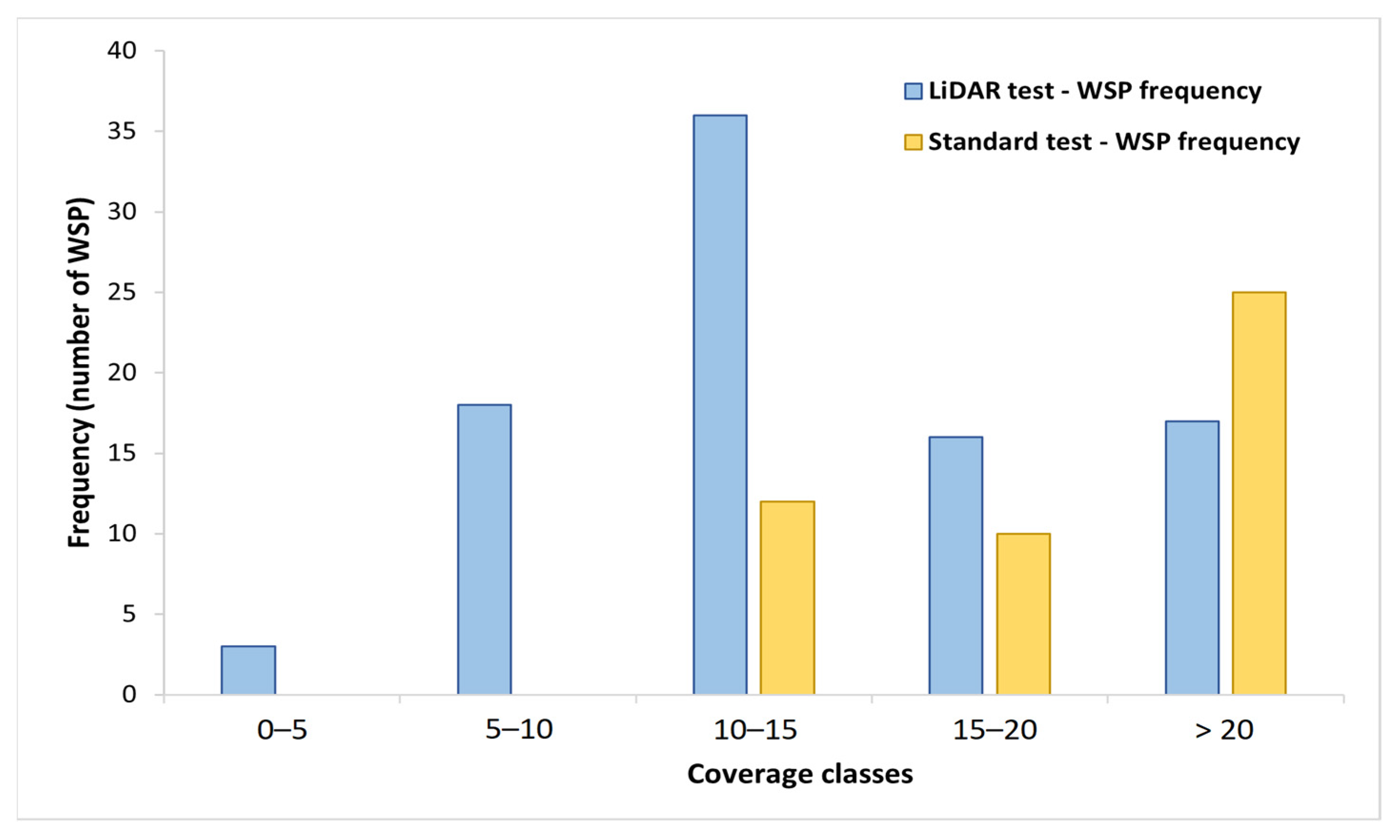 Applsci 13 02222 g010