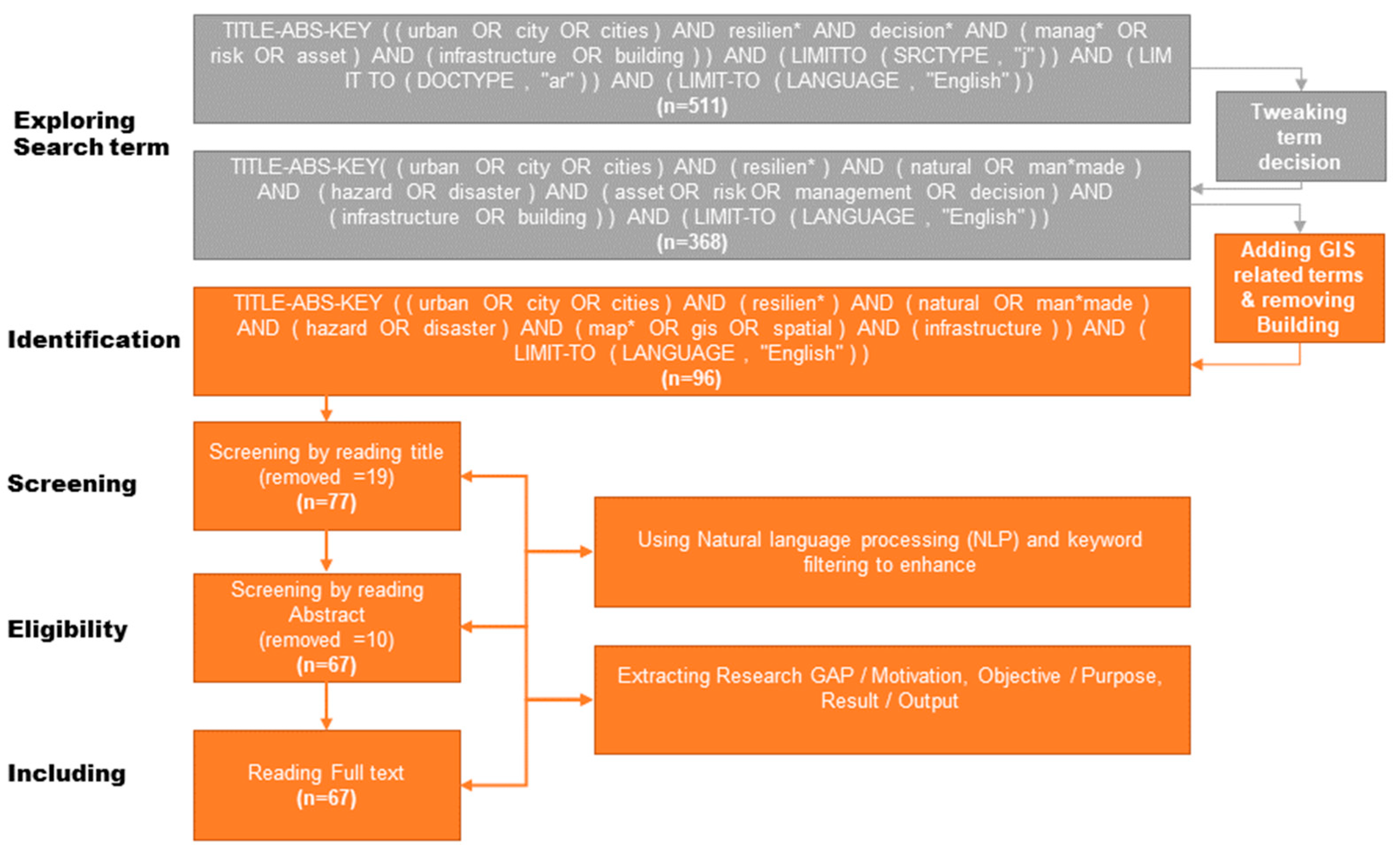 Applsci 13 02223 g002