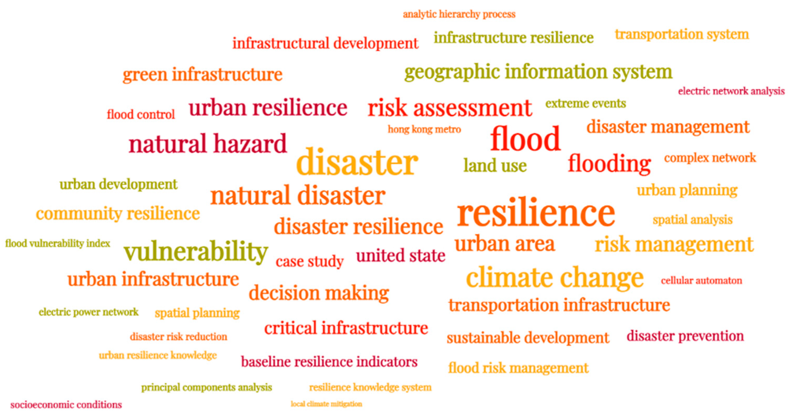 Applsci 13 02223 g003