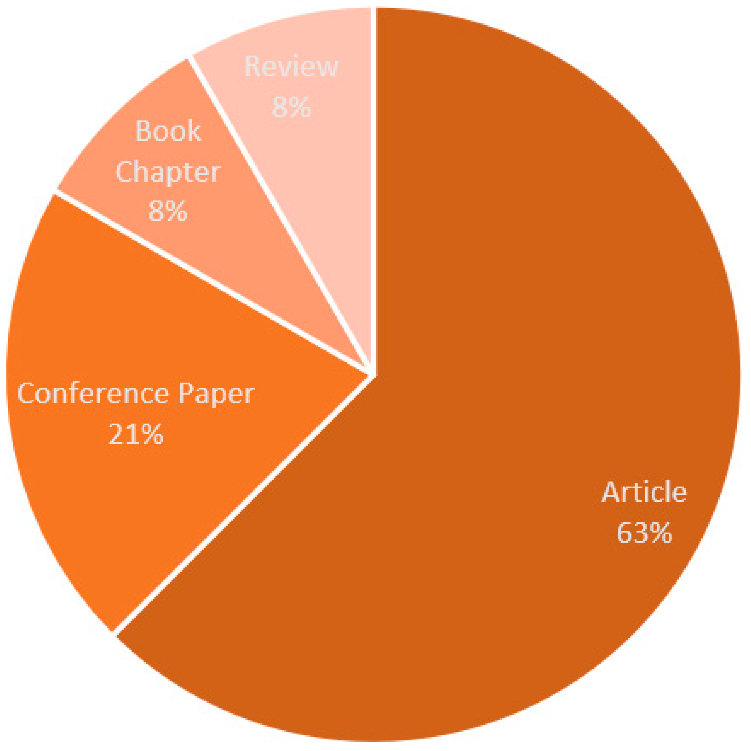 Applsci 13 02223 g006