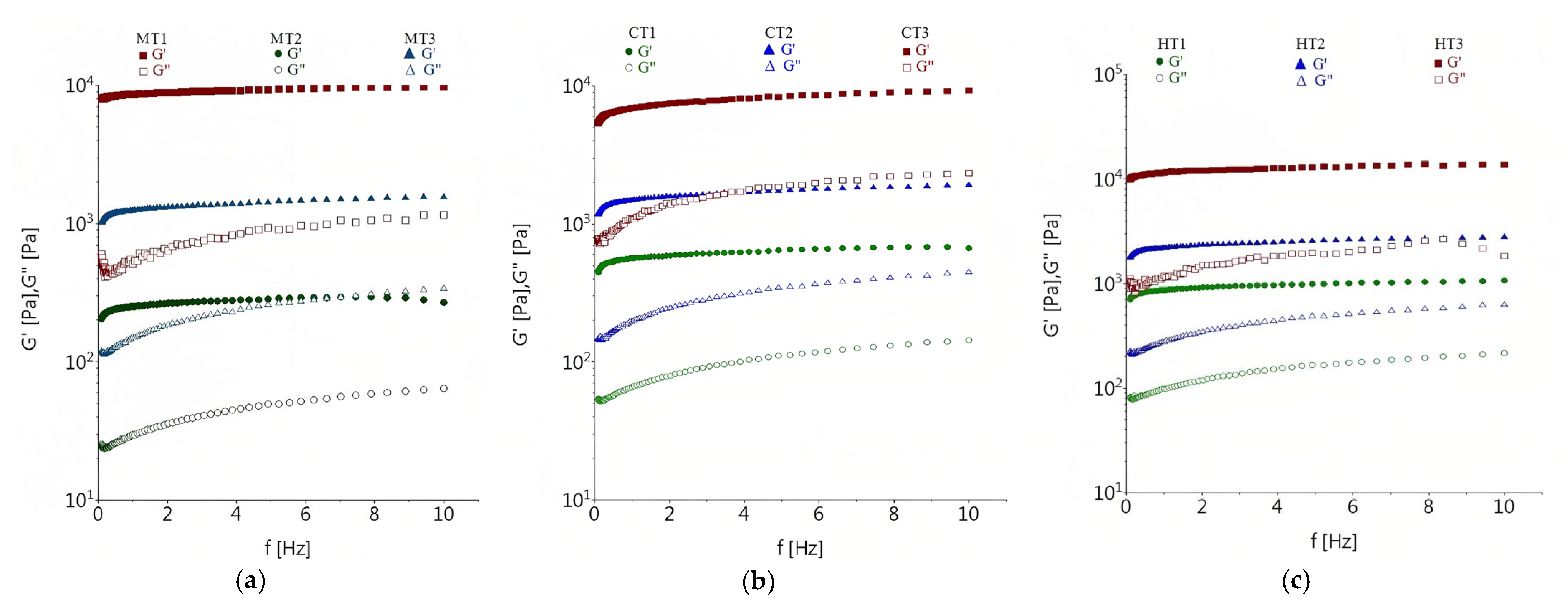 Applsci 13 02235 g001