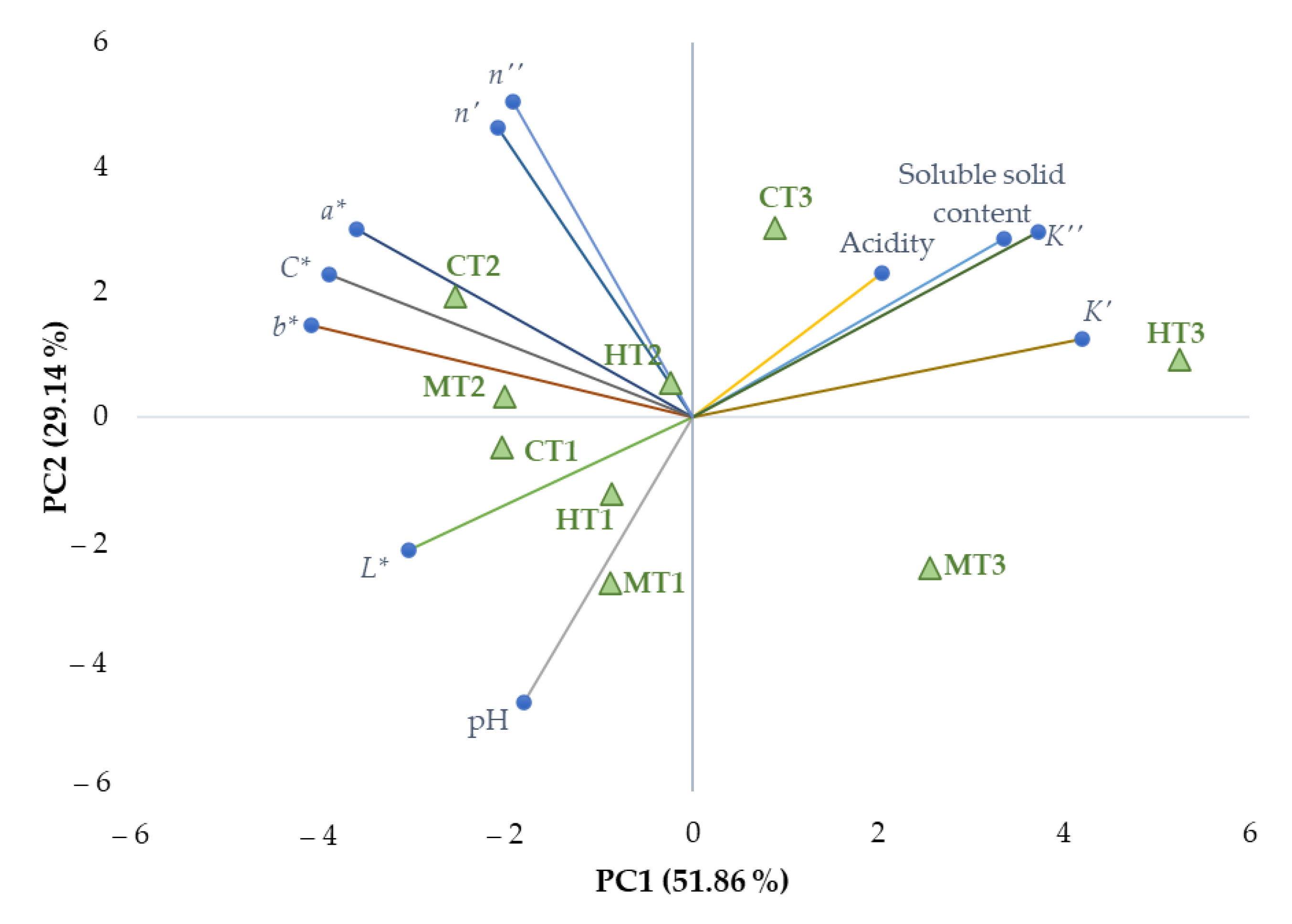 Applsci 13 02235 g005