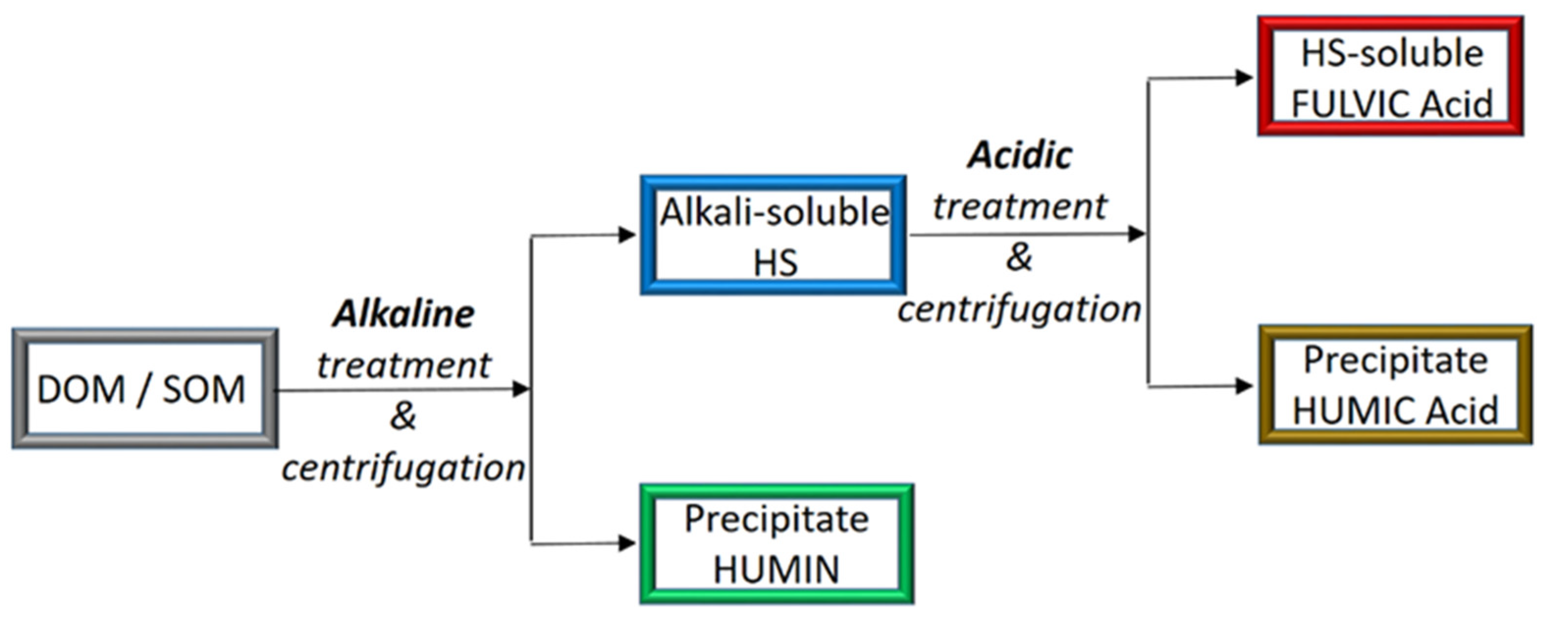 Applsci 13 02236 g001