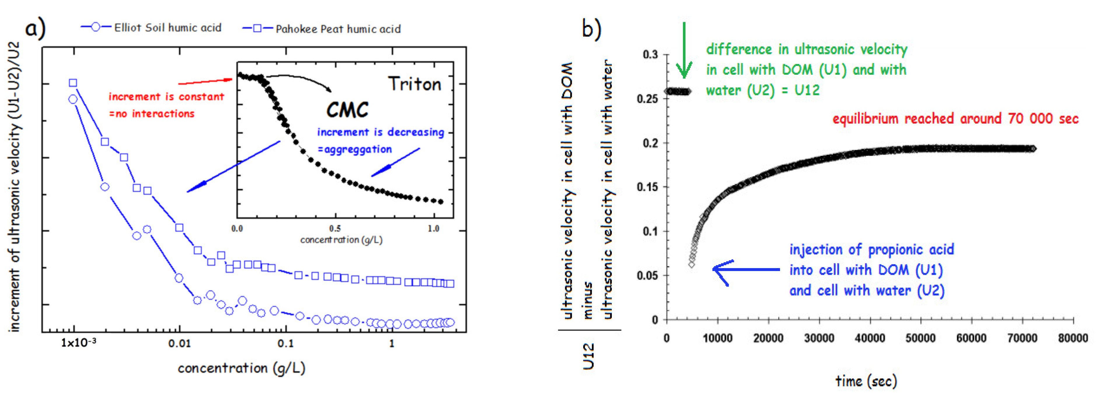 Applied Sciences | Free Full-Text | Humic Substances: From ...