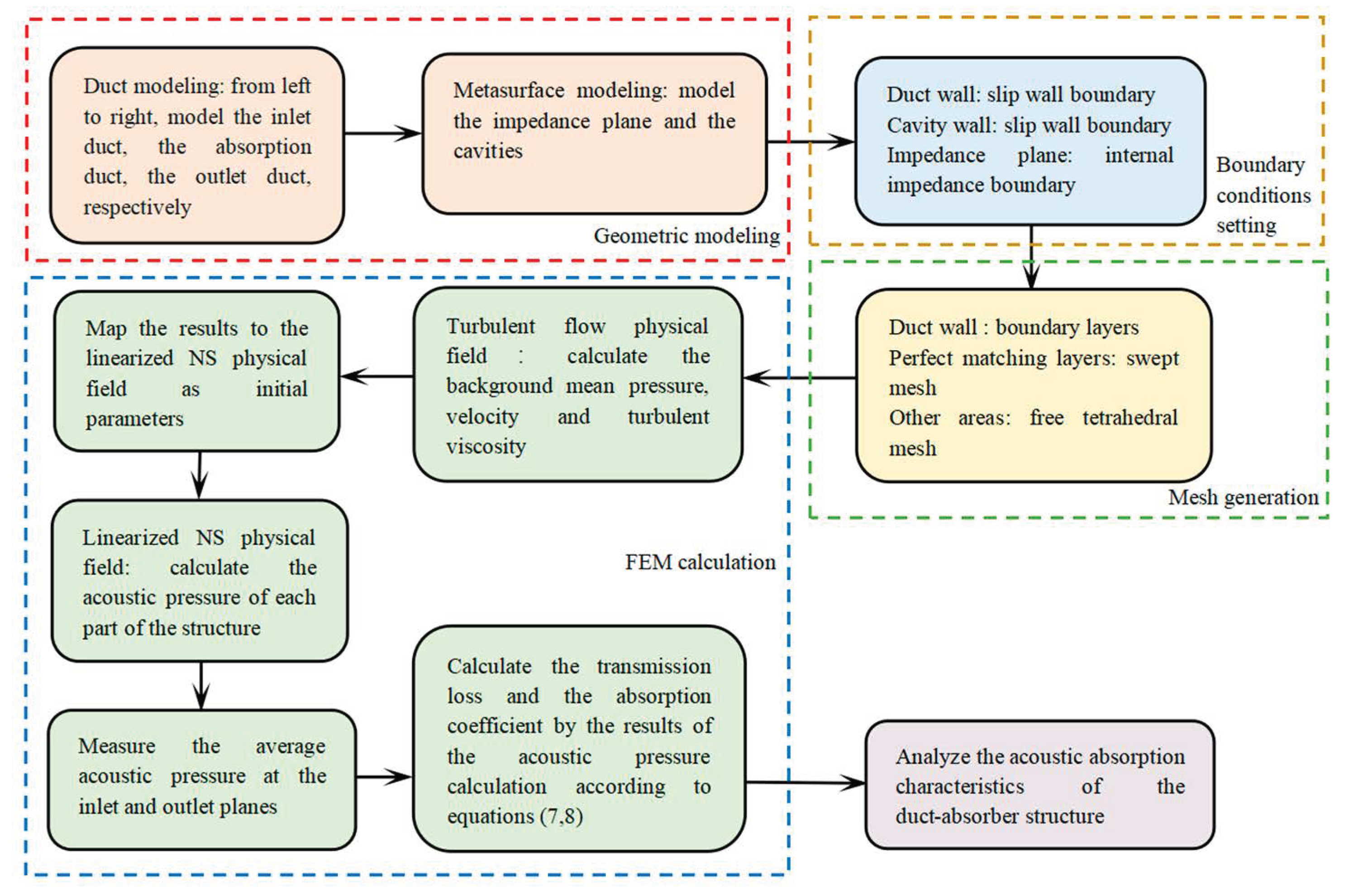 Applsci 13 02256 g003