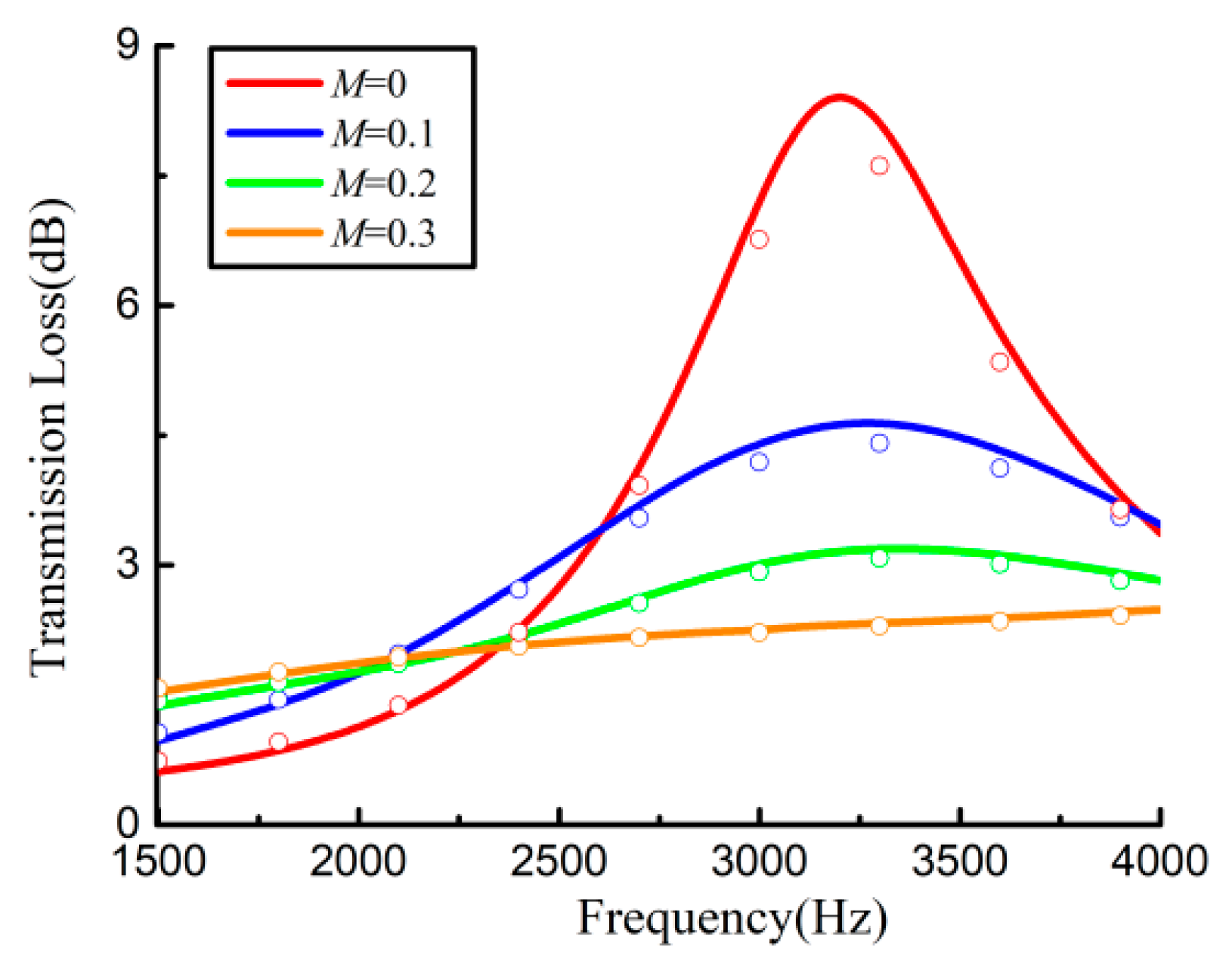 Applsci 13 02256 g009