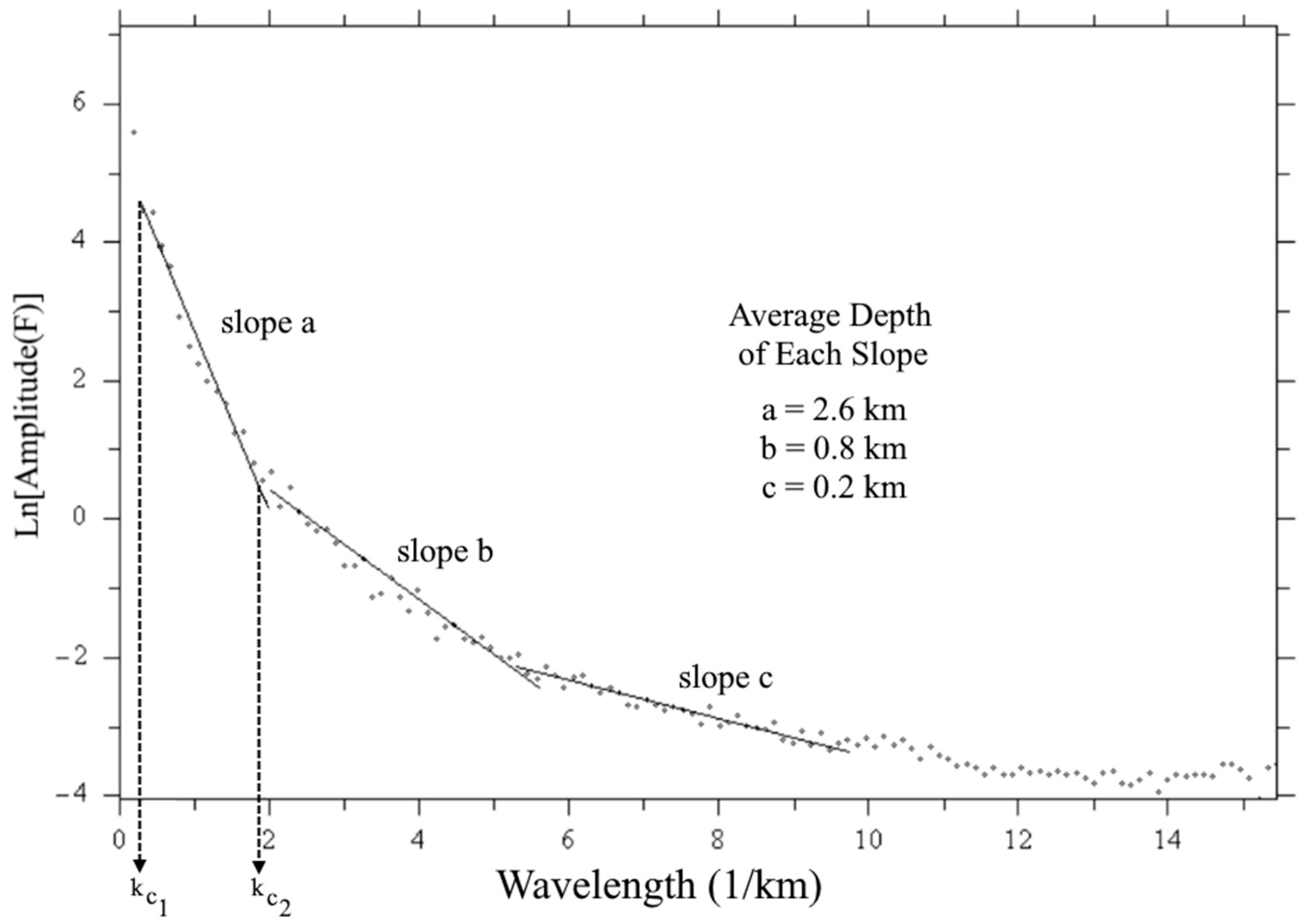Applsci 13 02286 g004