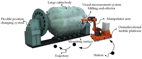 Applied Sciences | Free Full-Text | A Multi-Objective Optimization ...