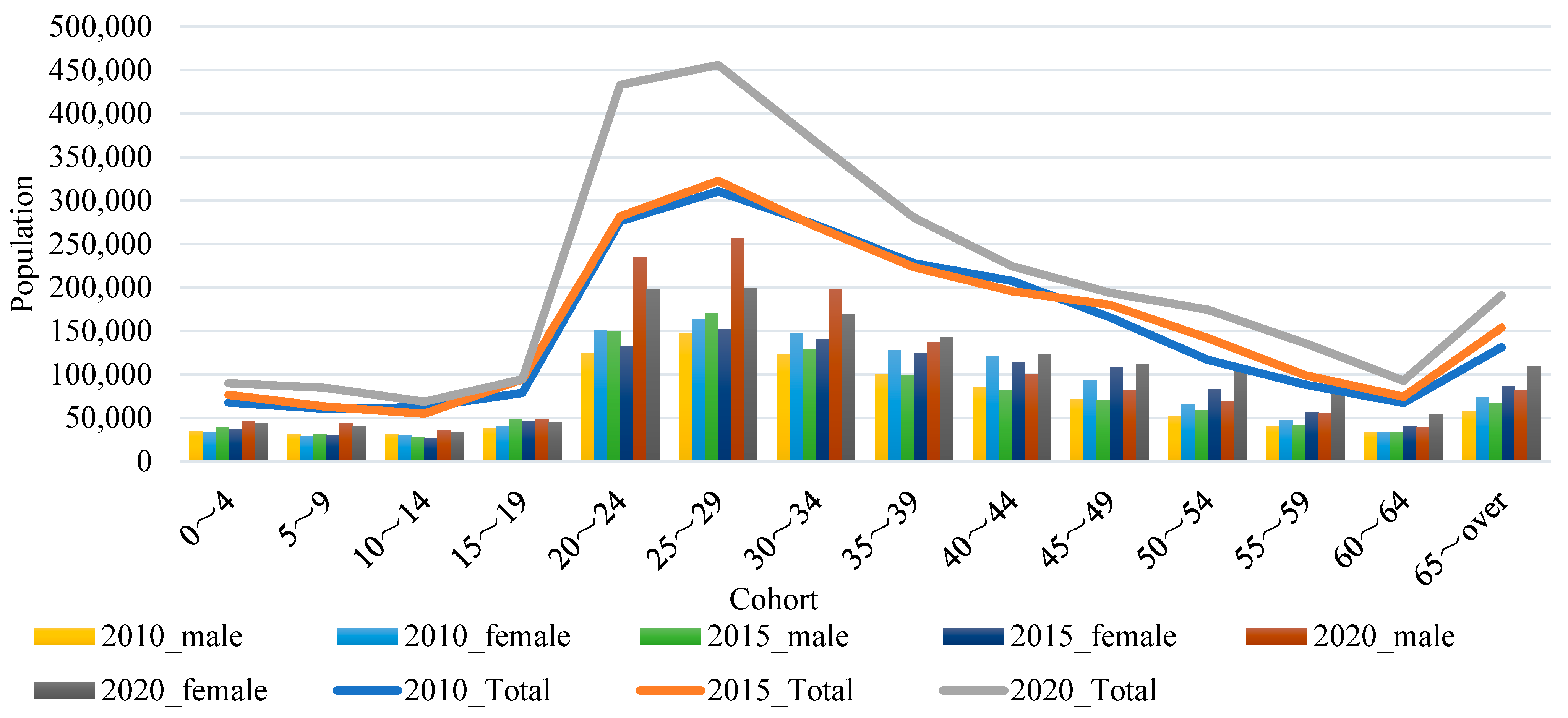 Applsci 13 02298 g003
