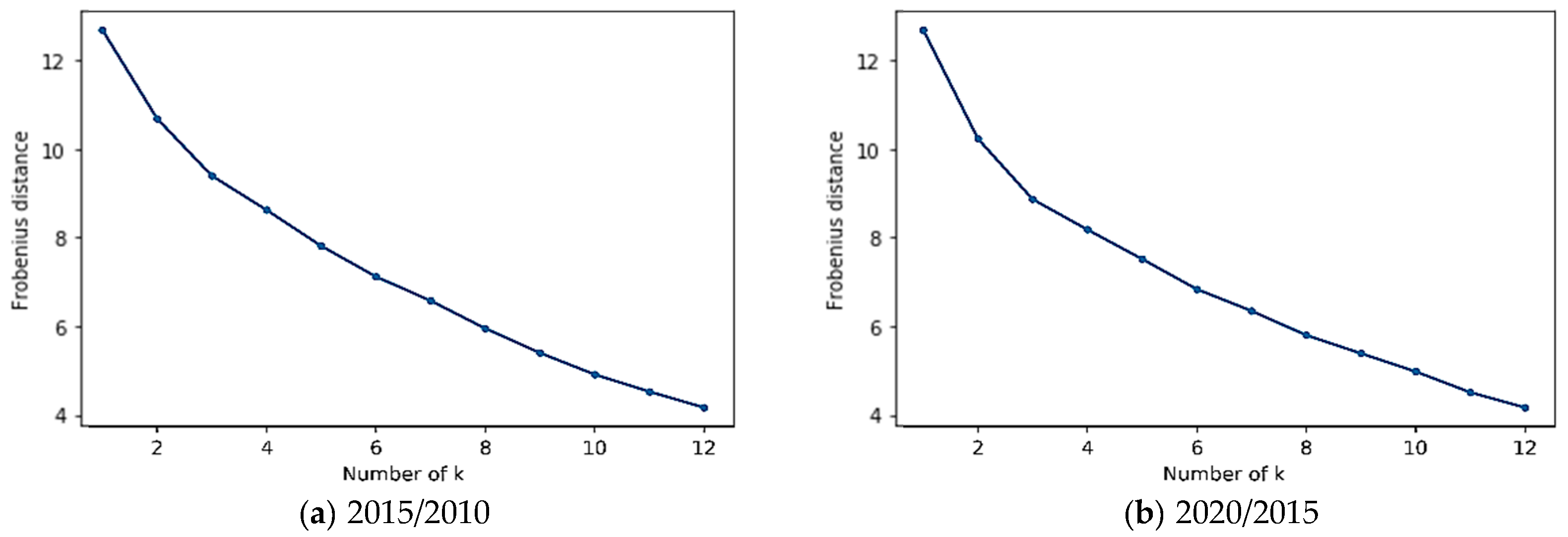 Applsci 13 02298 g007