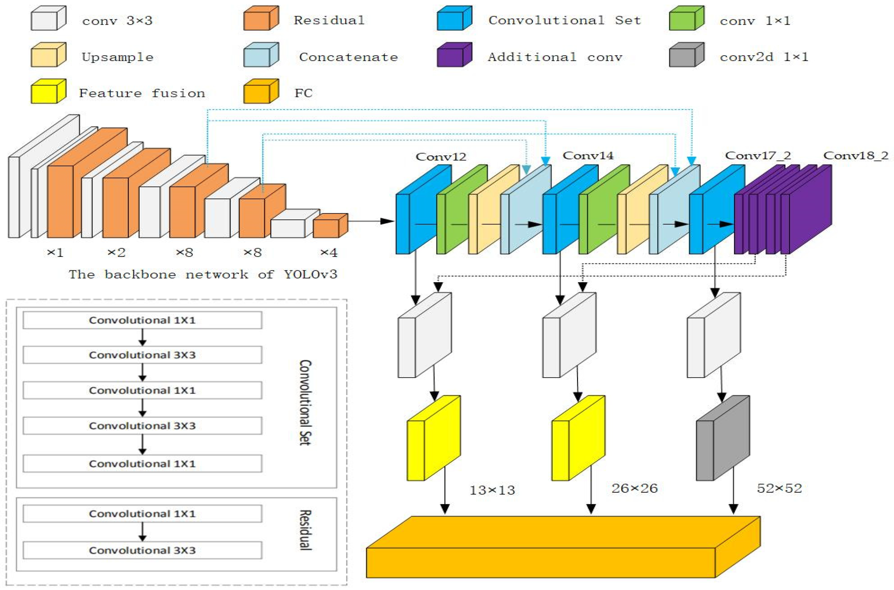 Applied Sciences | Free Full-Text | EYOLOv3: An Efficient Real-Time ...