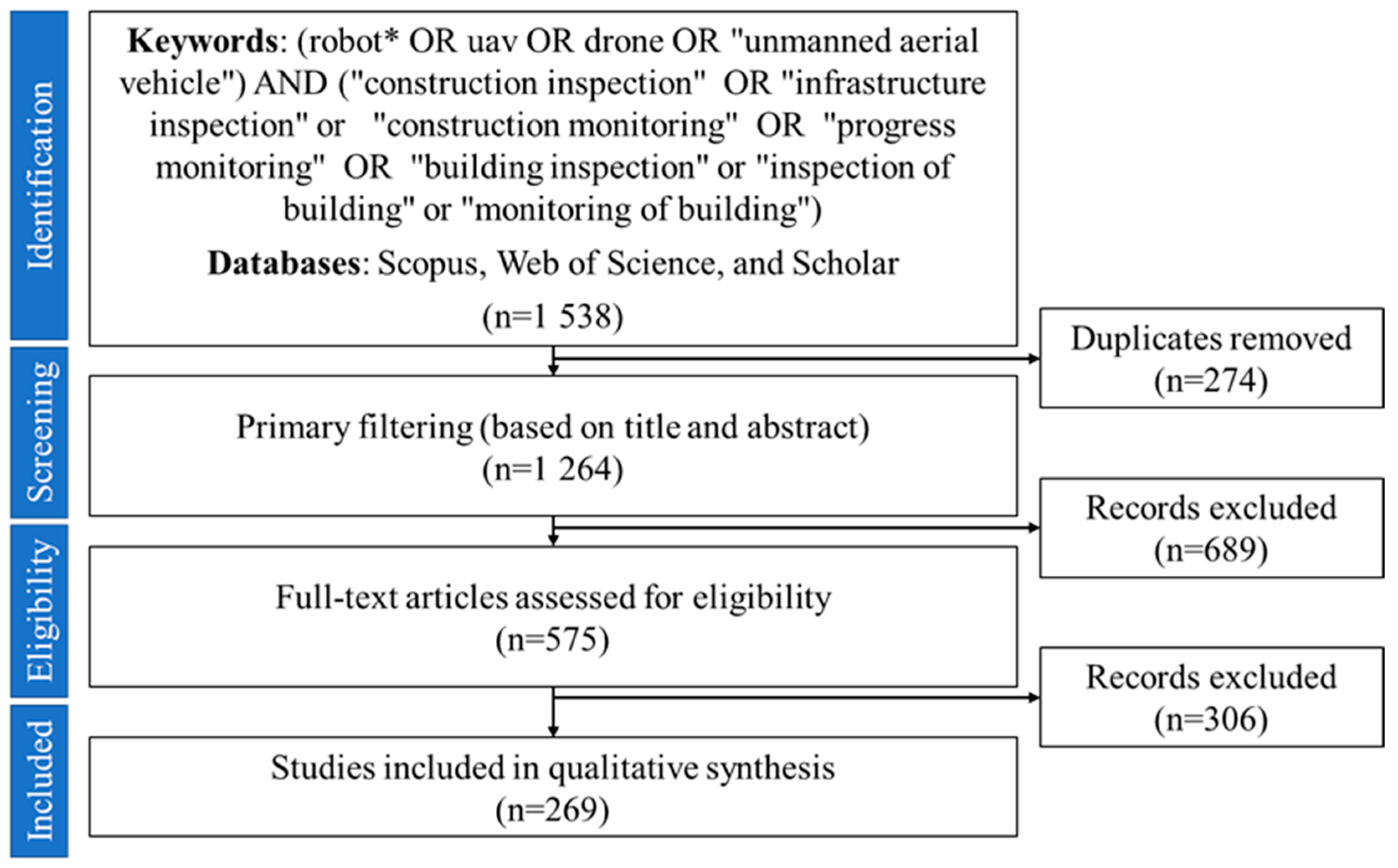 Applied Sciences | Free Full-Text | Robots in Inspection and Monitoring of  Buildings and Infrastructure: A Systematic Review