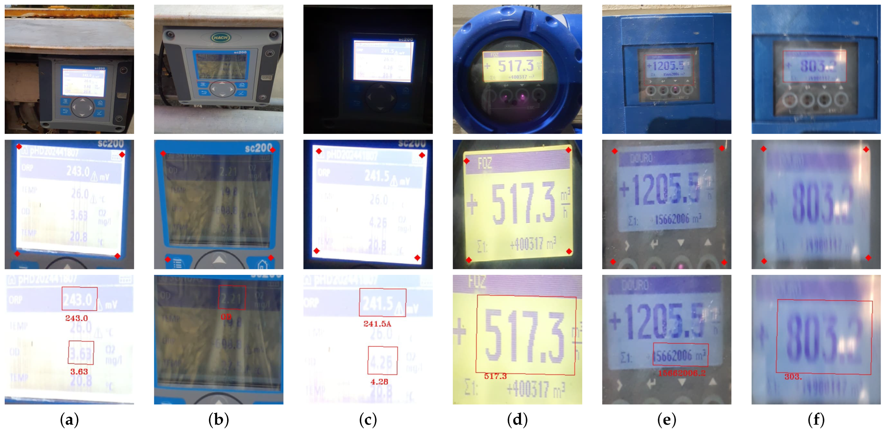 Applied Sciences | Free Full-Text | Deep Learning-Powered System for  Real-Time Digital Meter Reading on Edge Devices