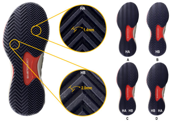 Applied Sciences | Free Full-Text | Effects of Outsole Patterns in Tennis Shoes on Frictional Force and Biomechanical Variables of Lower Extremity Joints