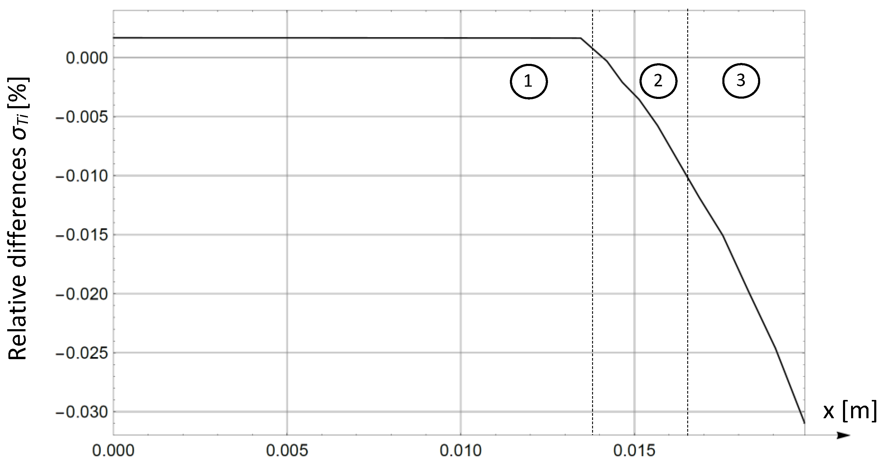 Applsci 13 02354 g007