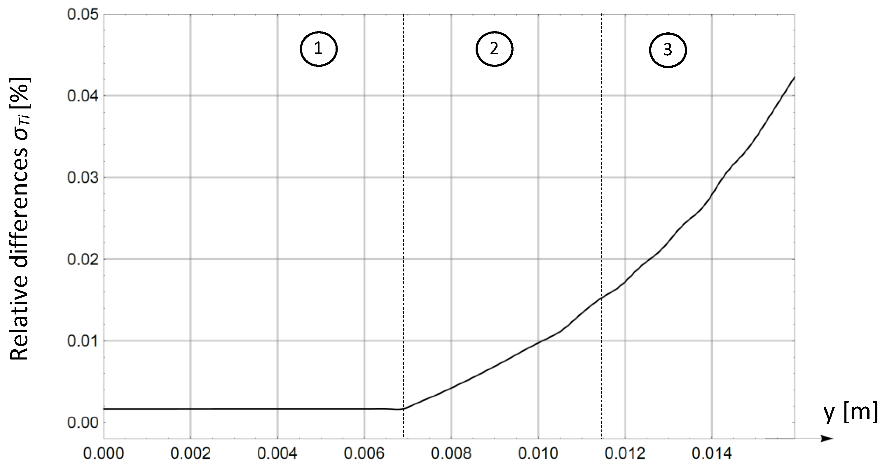 Applsci 13 02354 g008