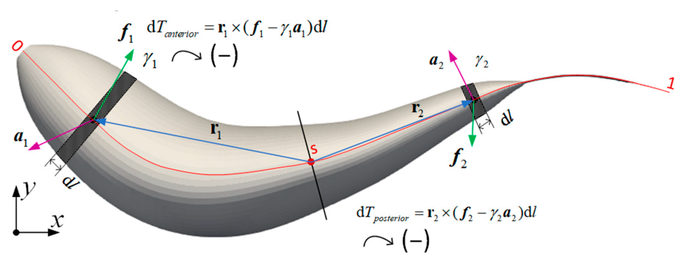 Applsci 13 02365 g004