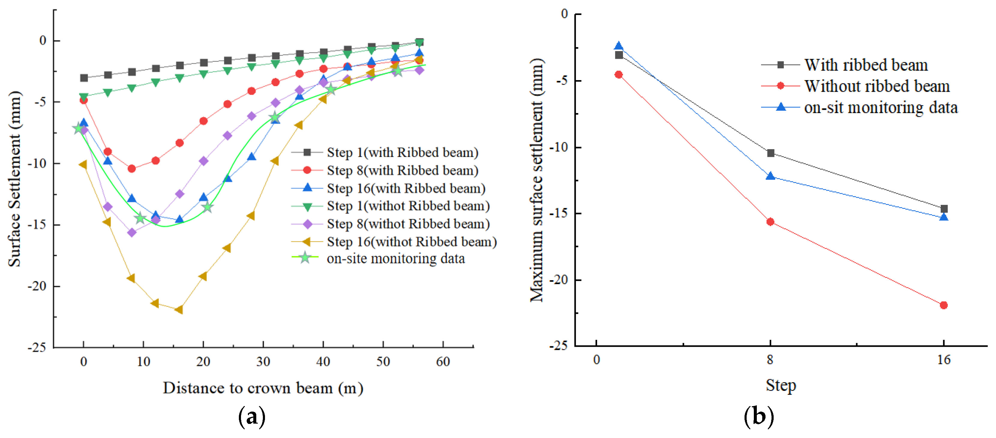 Applsci 13 02379 g008 Applsci 13 02379 g008