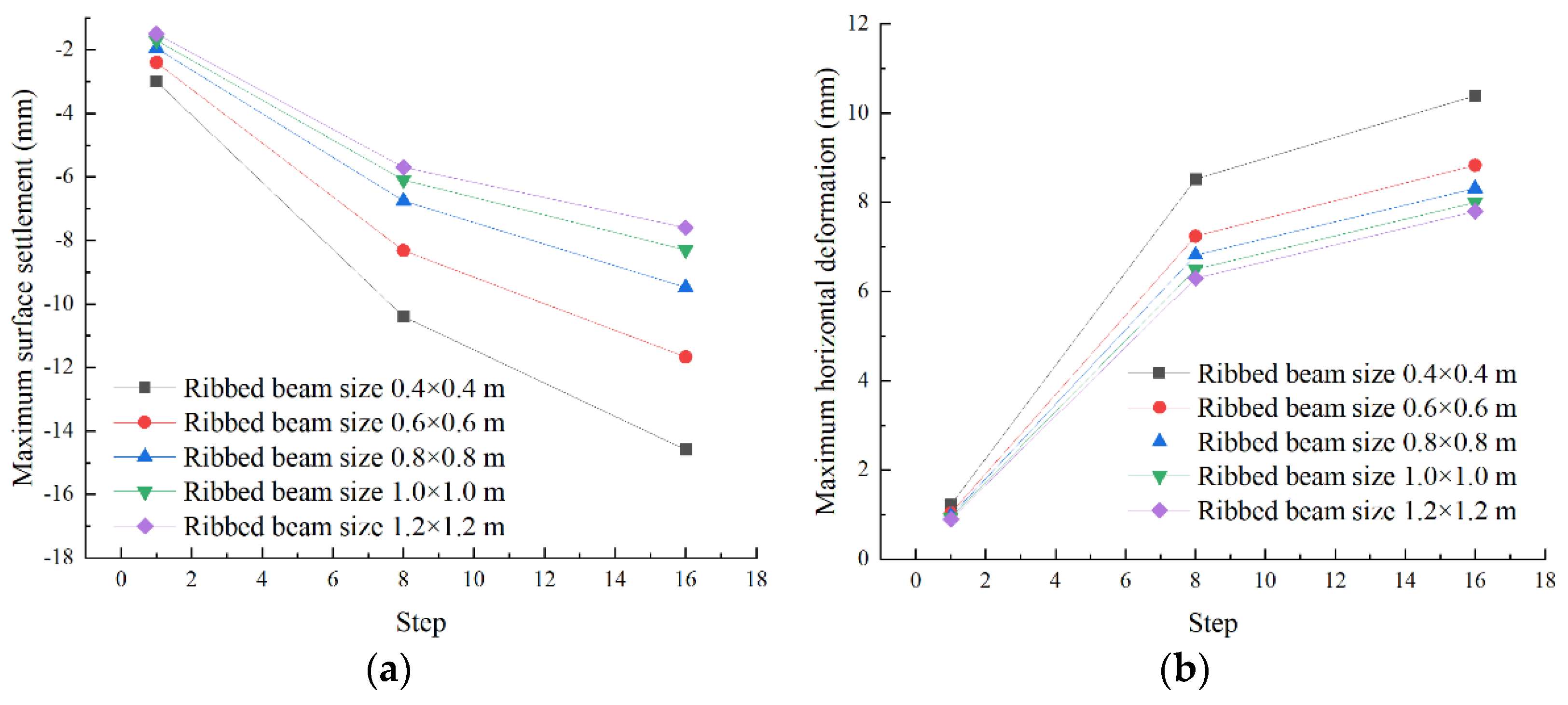 Applsci 13 02379 g014 Applsci 13 02379 g014