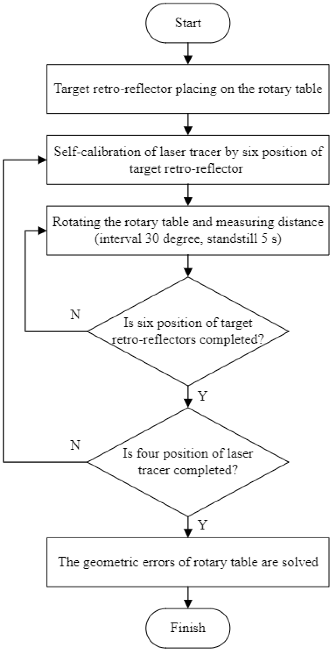 Applsci 13 02419 g004